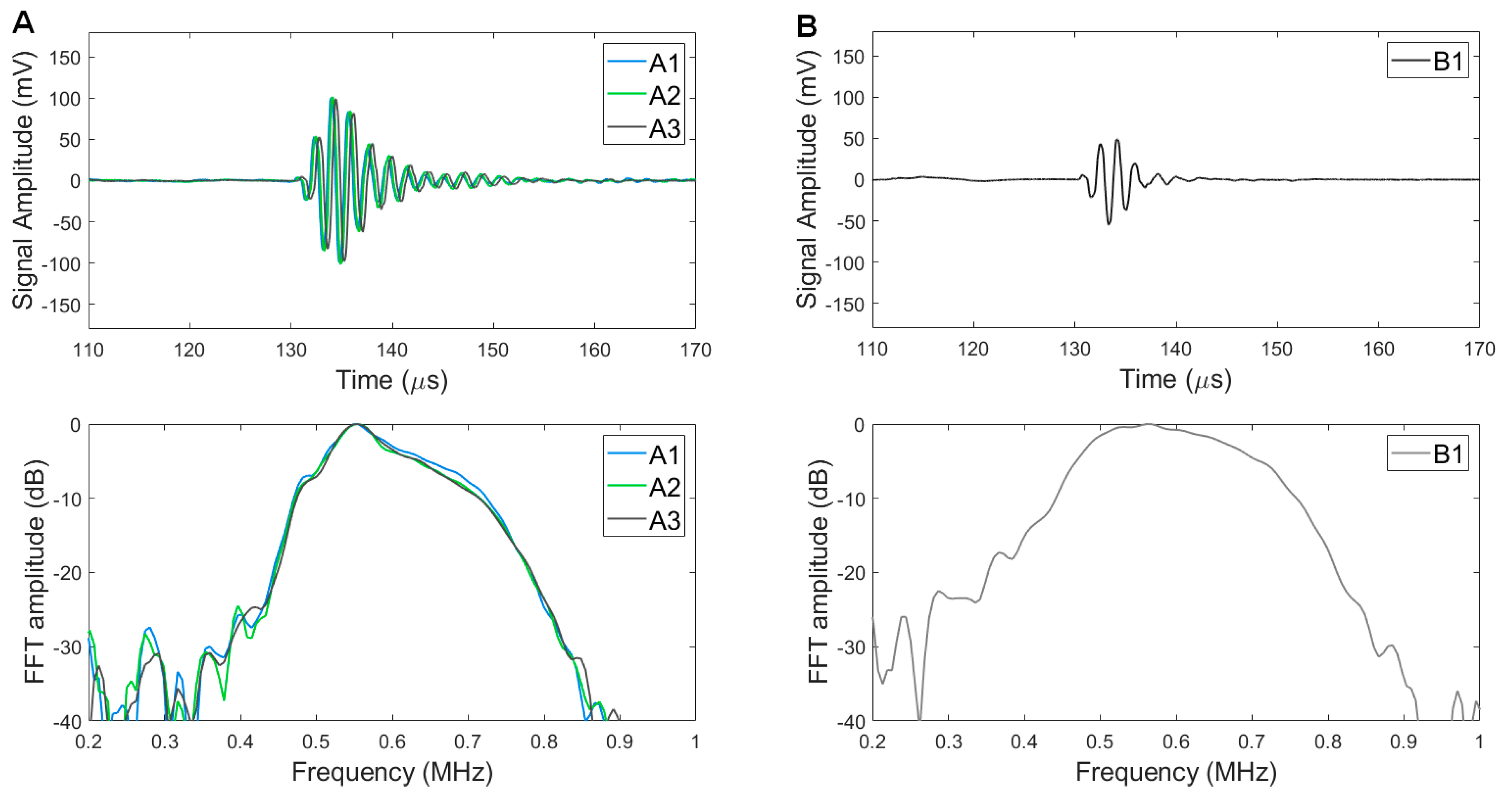 Sensors 23 00313 g005