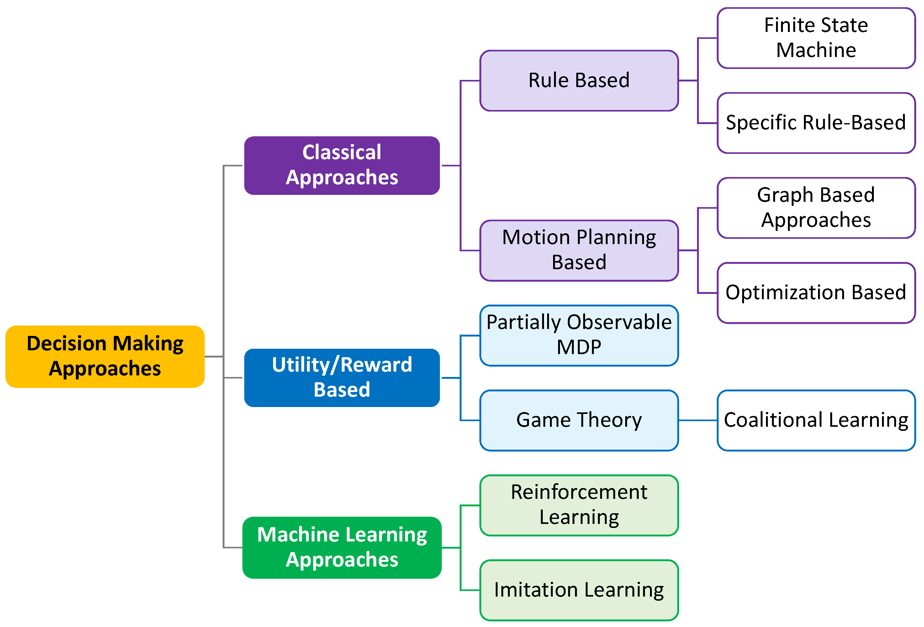 Sensors 23 00317 g003