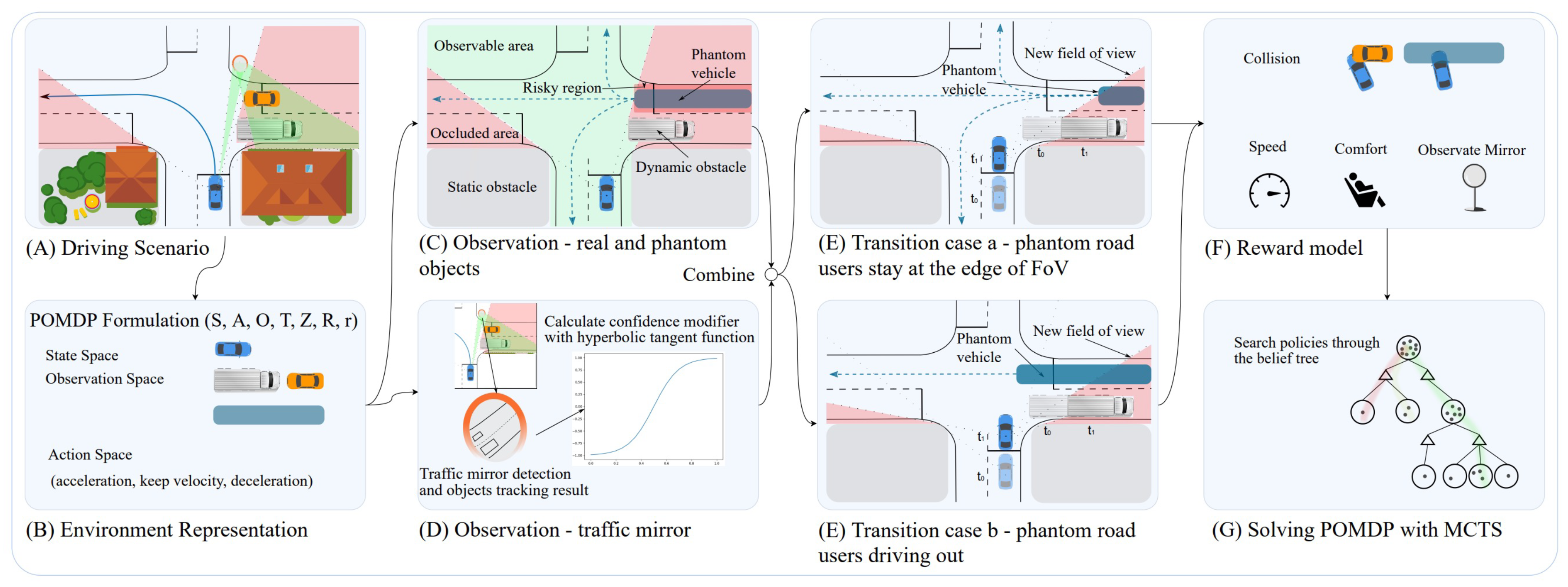 Sensors 23 00317 g005