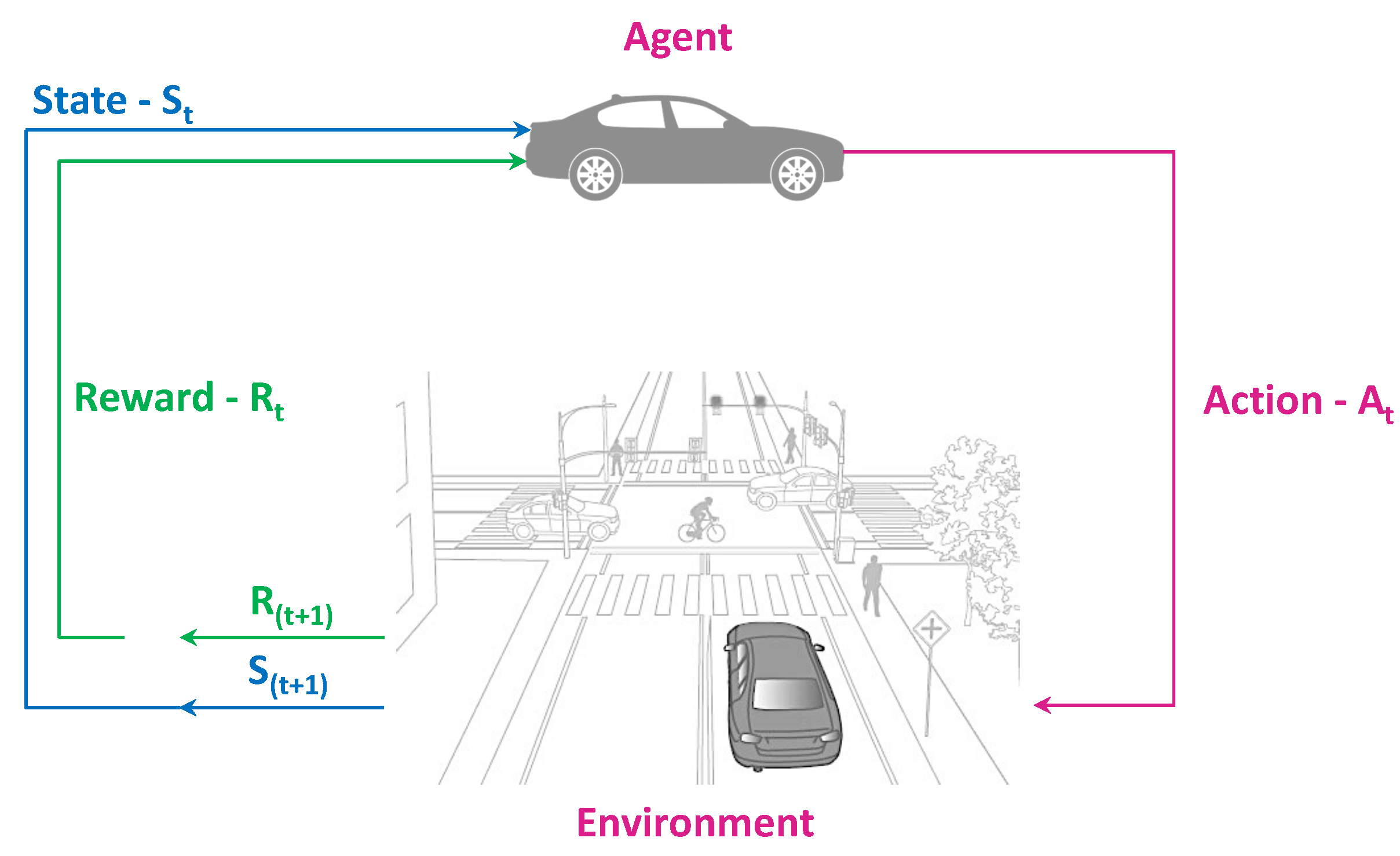 Sensors 23 00317 g008