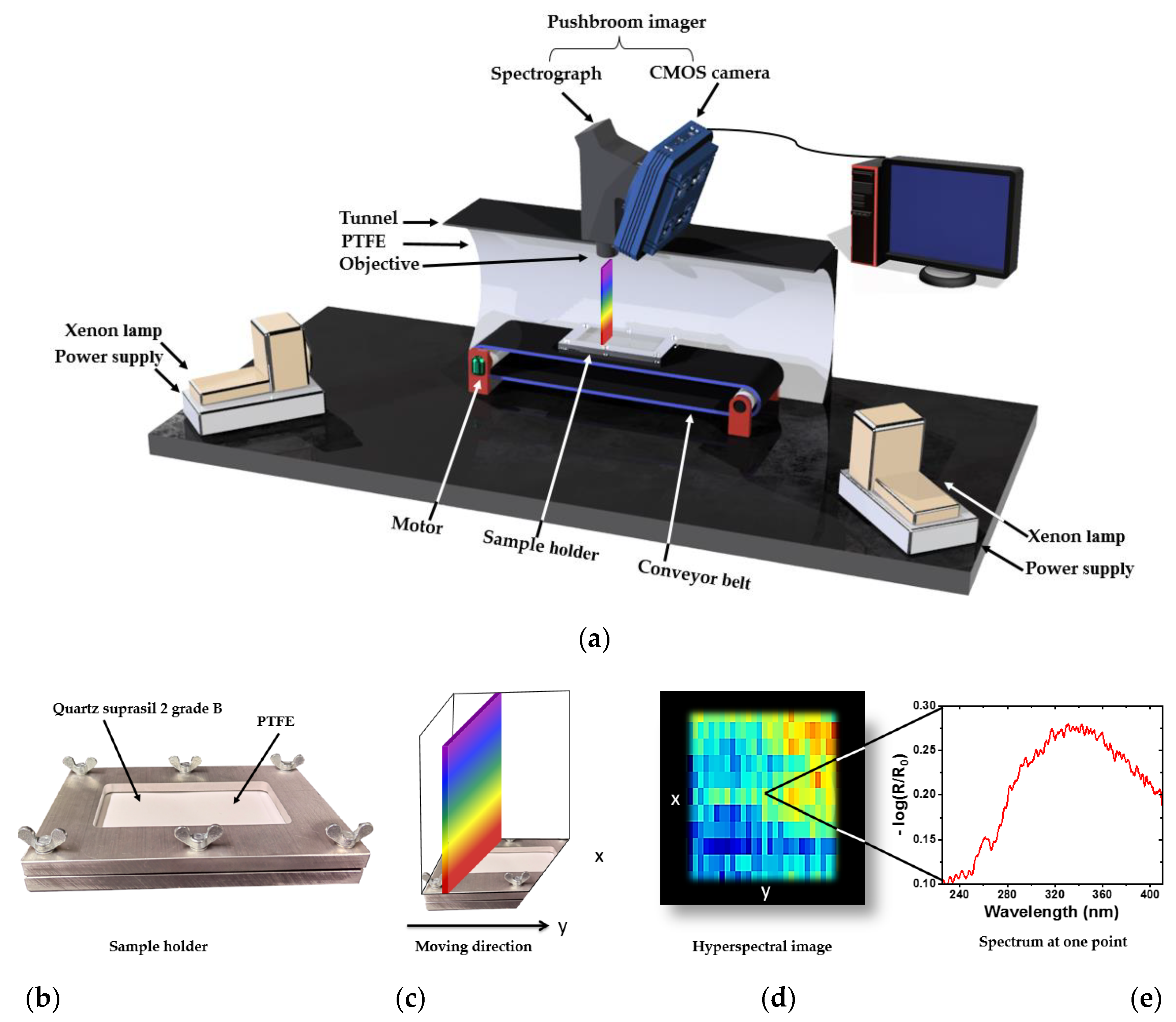 Sensors 23 00319 g002 Sensors 23 00319 g002