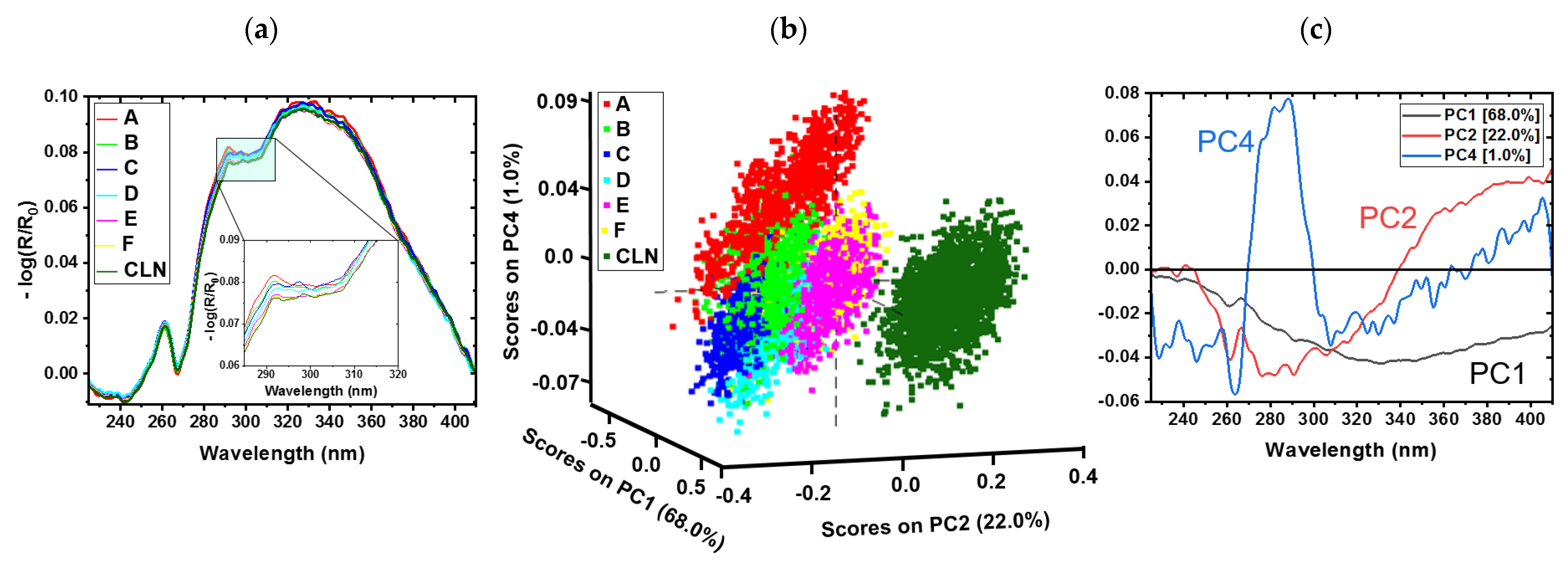 Sensors 23 00319 g004 Sensors 23 00319 g004