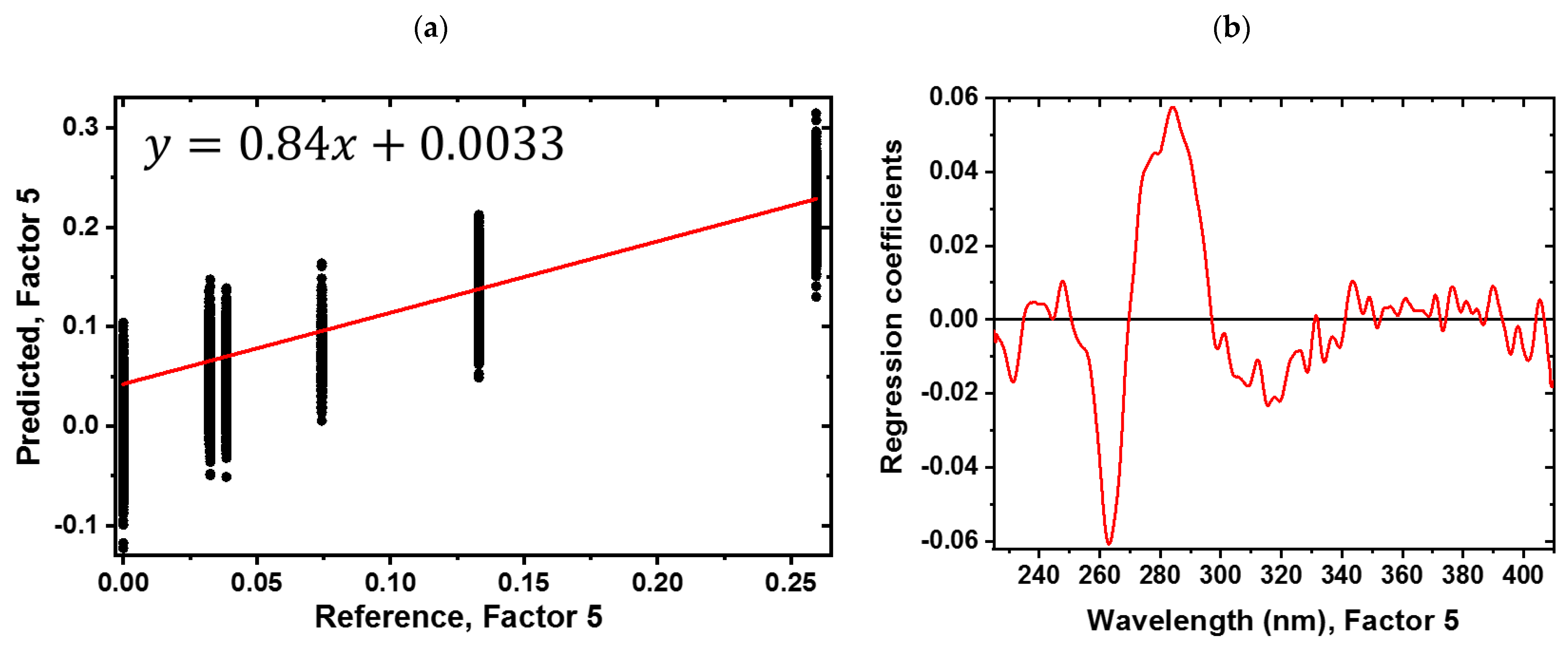 Sensors 23 00319 g005 Sensors 23 00319 g005