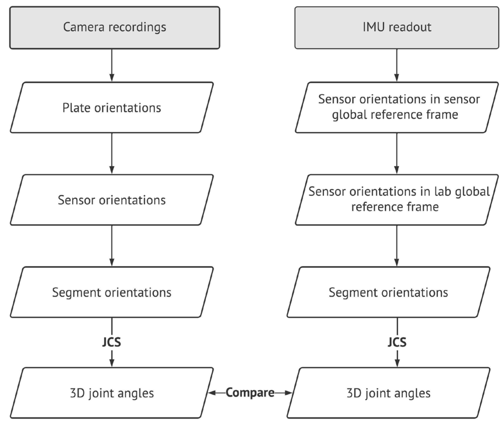 Sensors 23 00334 g002