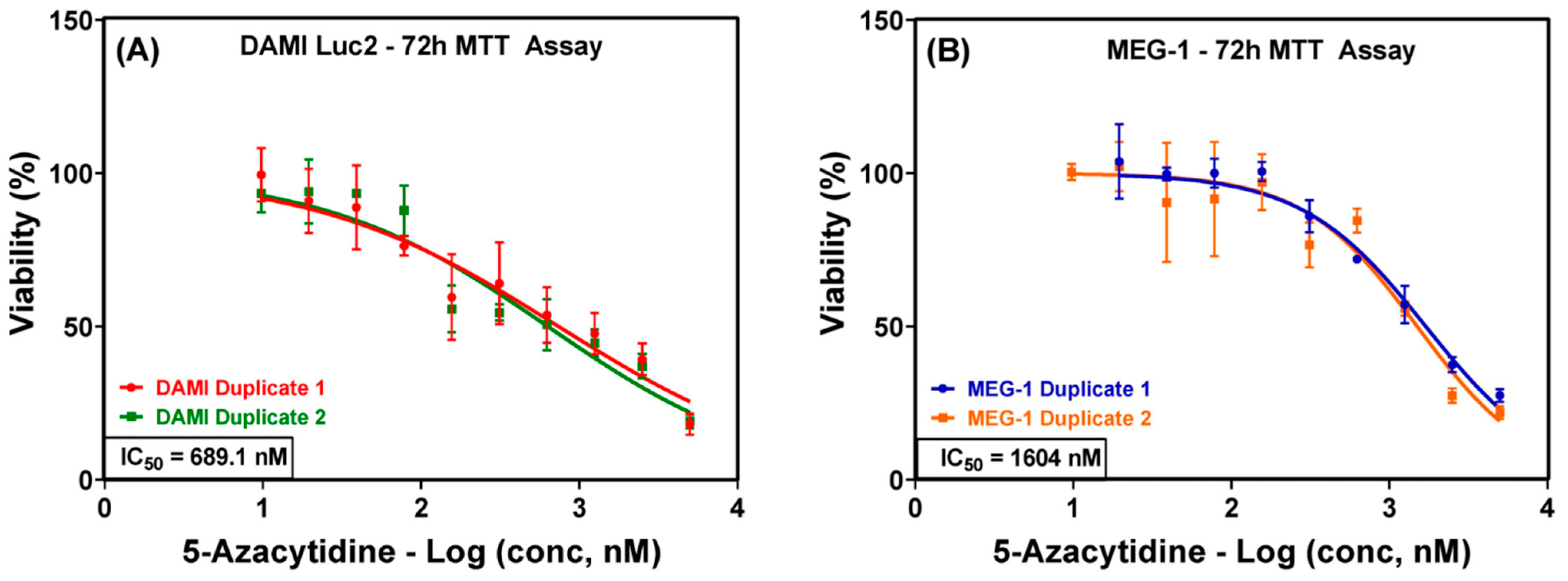 Sensors 23 00346 g001