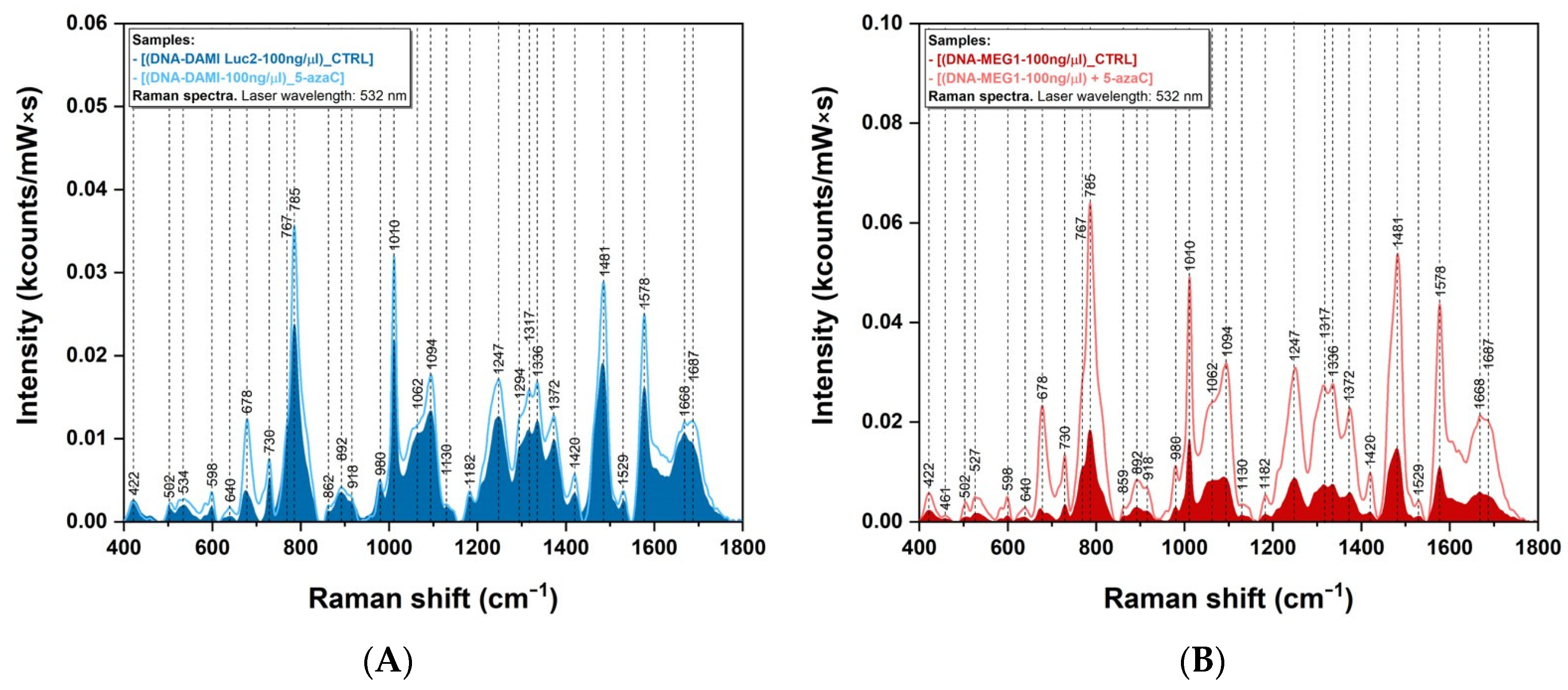 Sensors 23 00346 g003