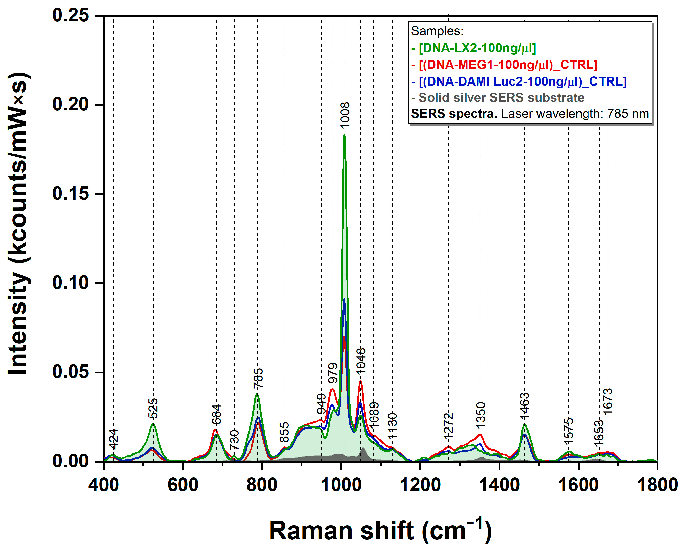 Sensors 23 00346 g004