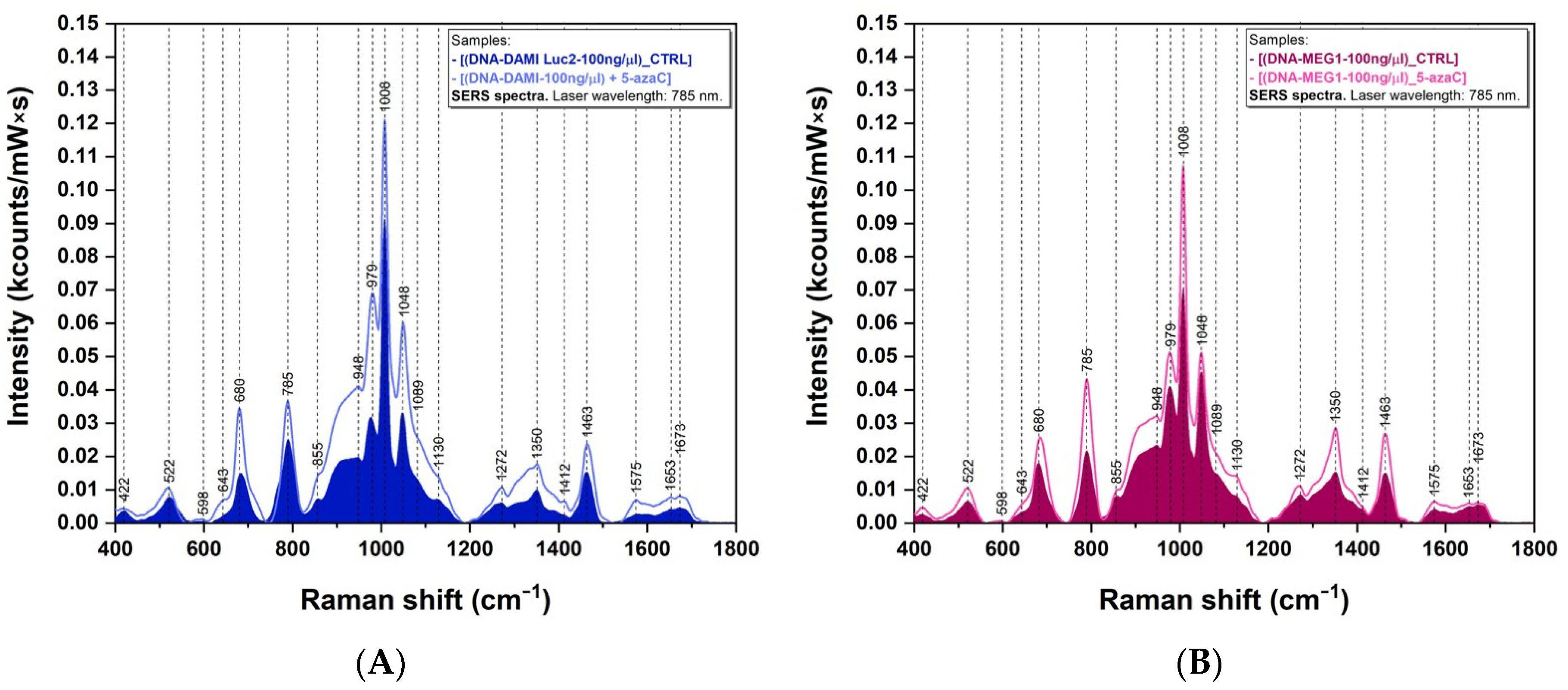 Sensors 23 00346 g005