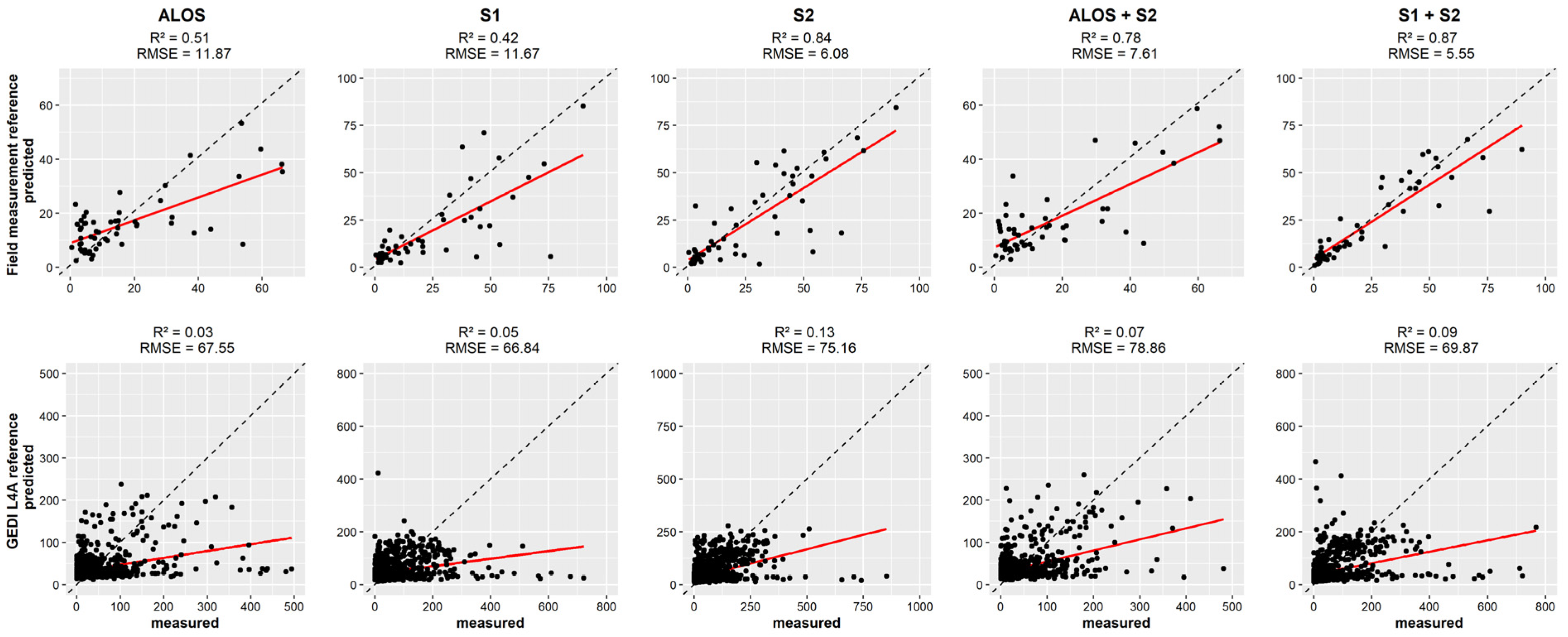 Sensors 23 00349 g005 Sensors 23 00349 g005