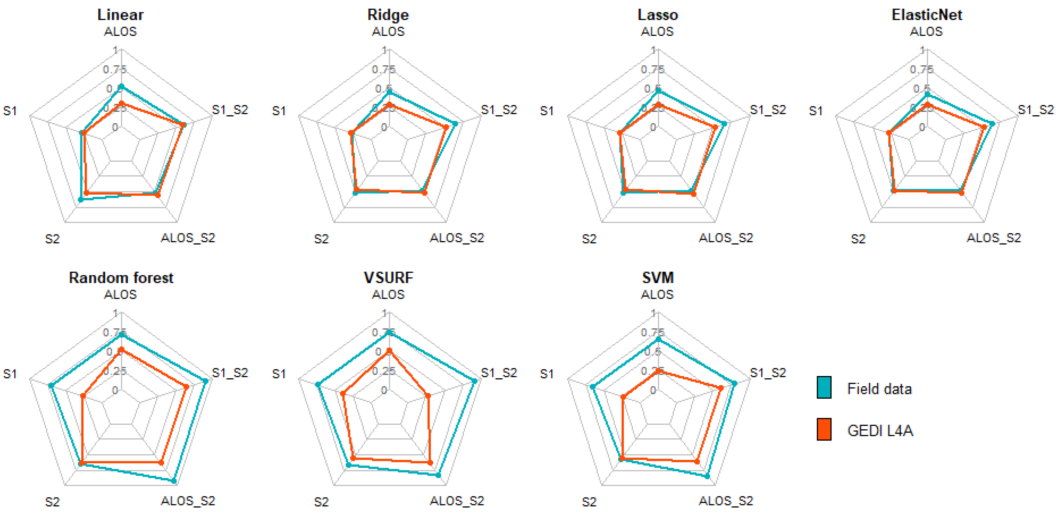 Sensors 23 00349 g009 Sensors 23 00349 g009