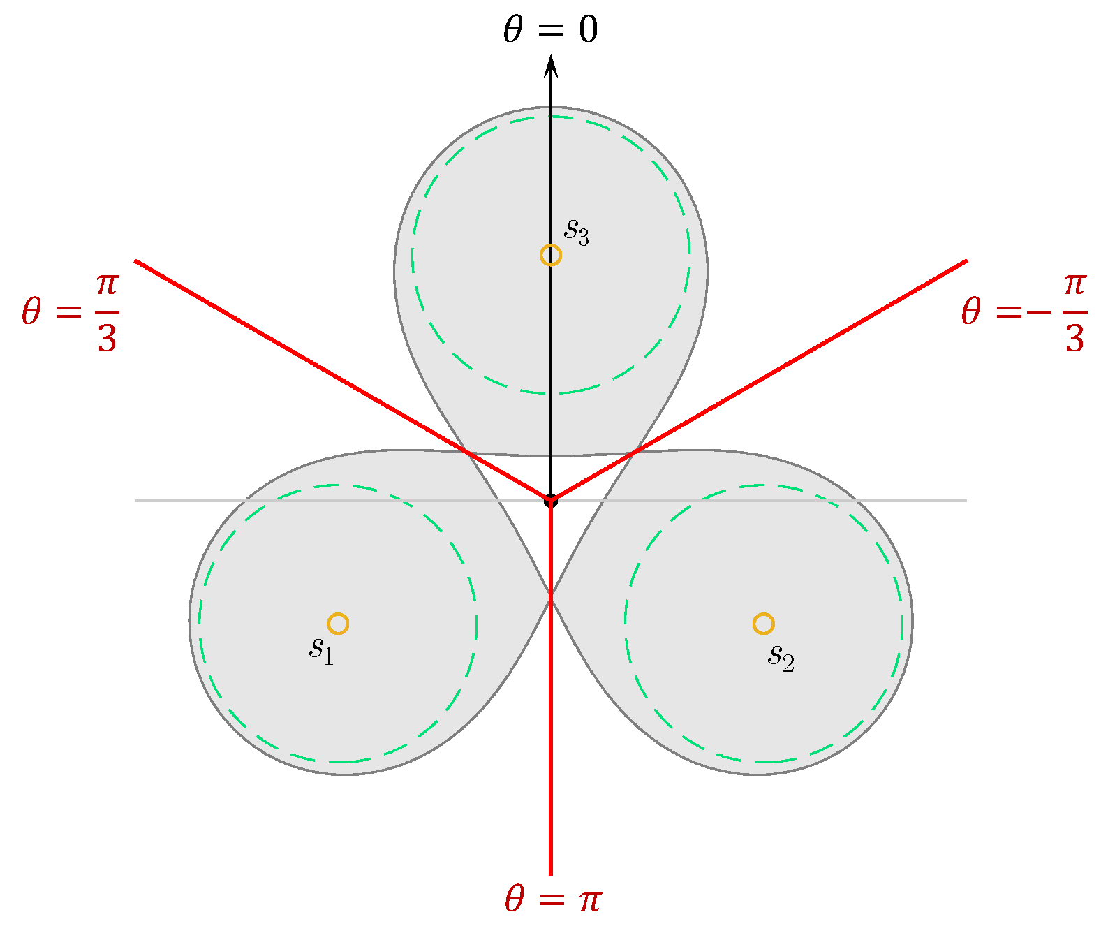 Sensors 23 00350 g003 Sensors 23 00350 g003