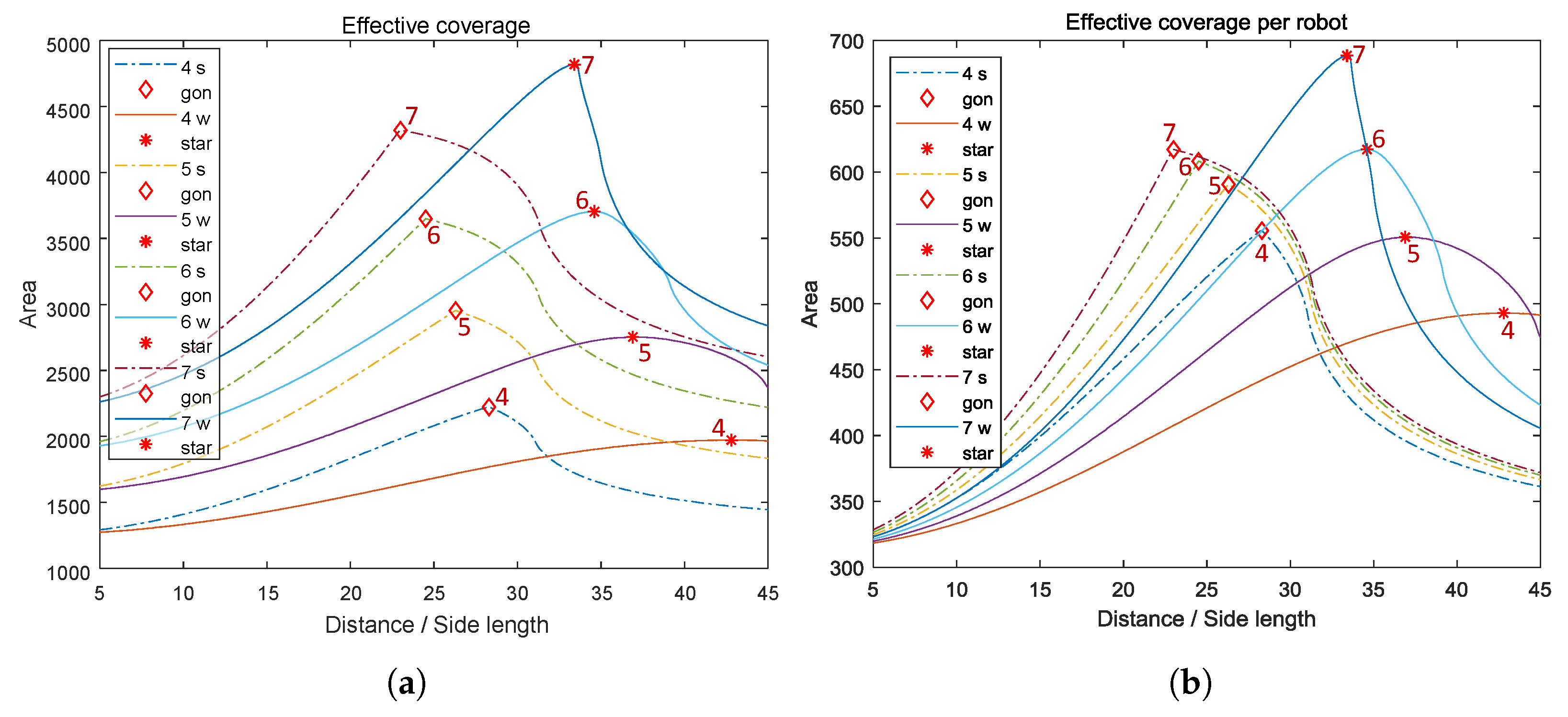 Sensors 23 00350 g012a Sensors 23 00350 g012a