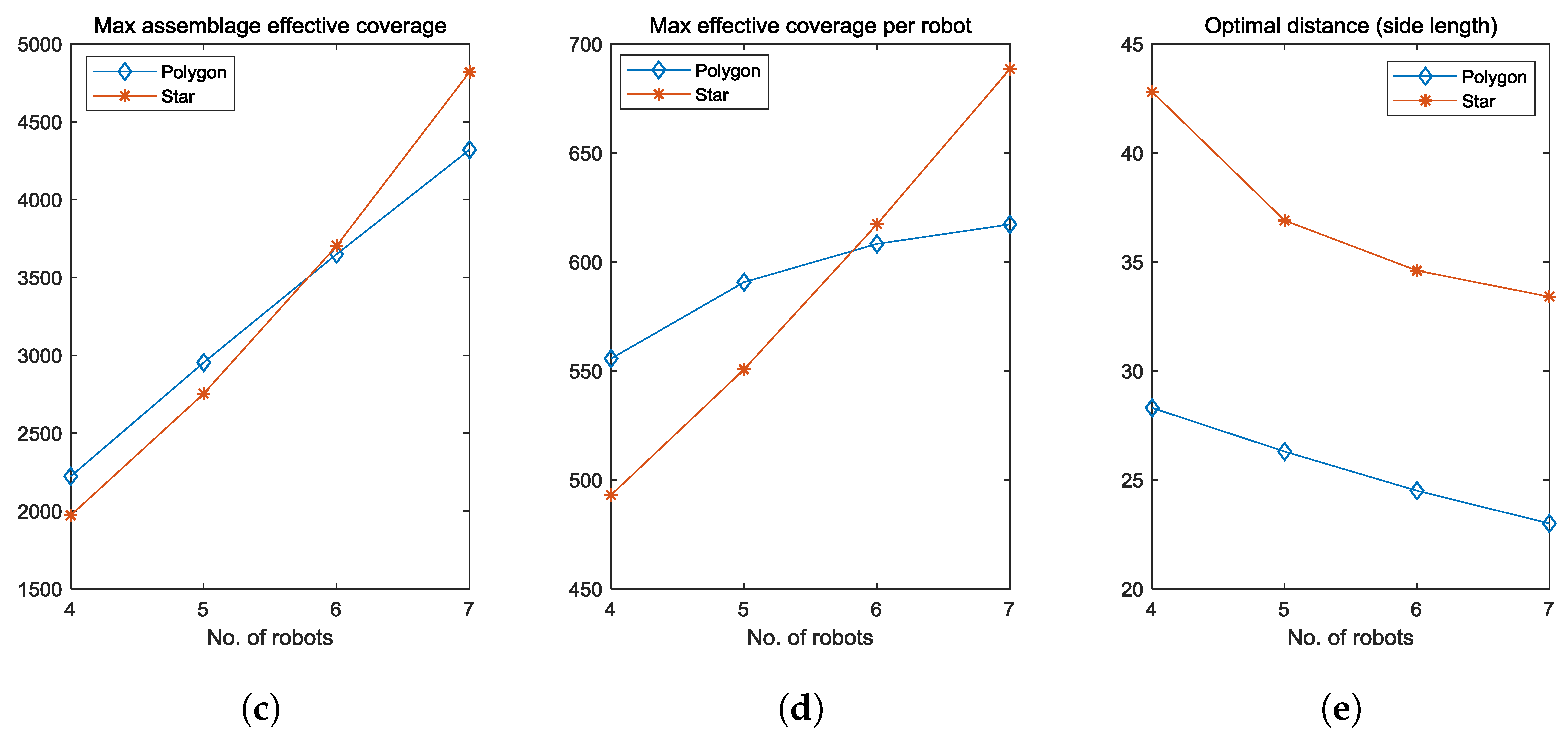 Sensors 23 00350 g012b Sensors 23 00350 g012b