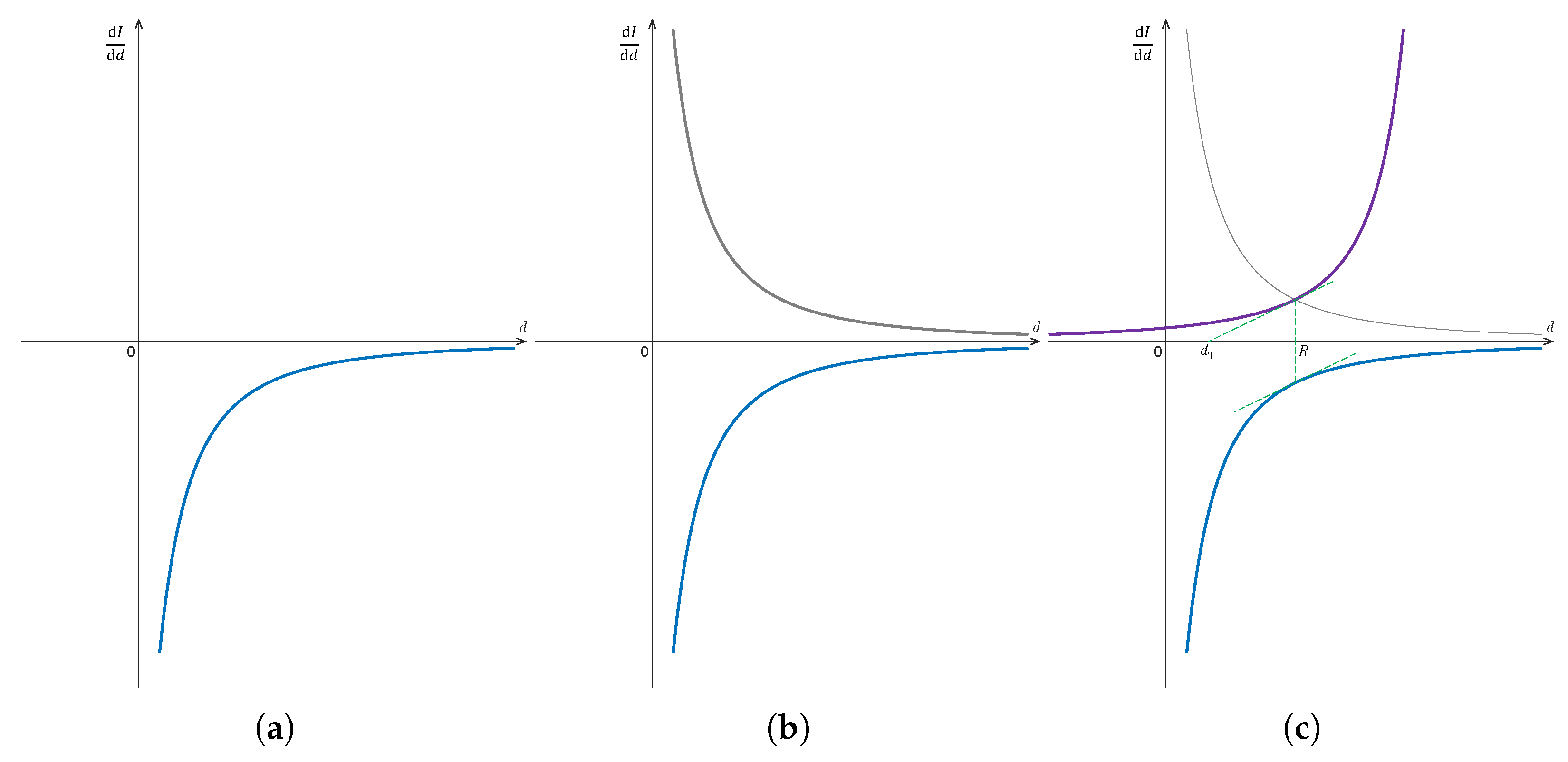 Sensors 23 00350 g0a1 Sensors 23 00350 g0a1