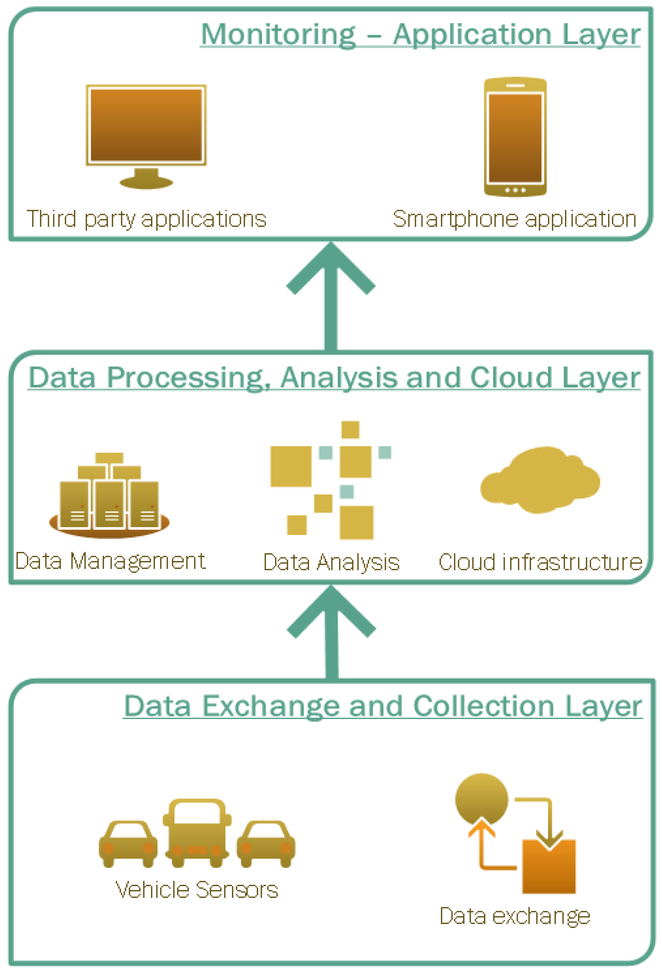 Sensors | Free Full-Text | A Distributed Big Data Analytics 