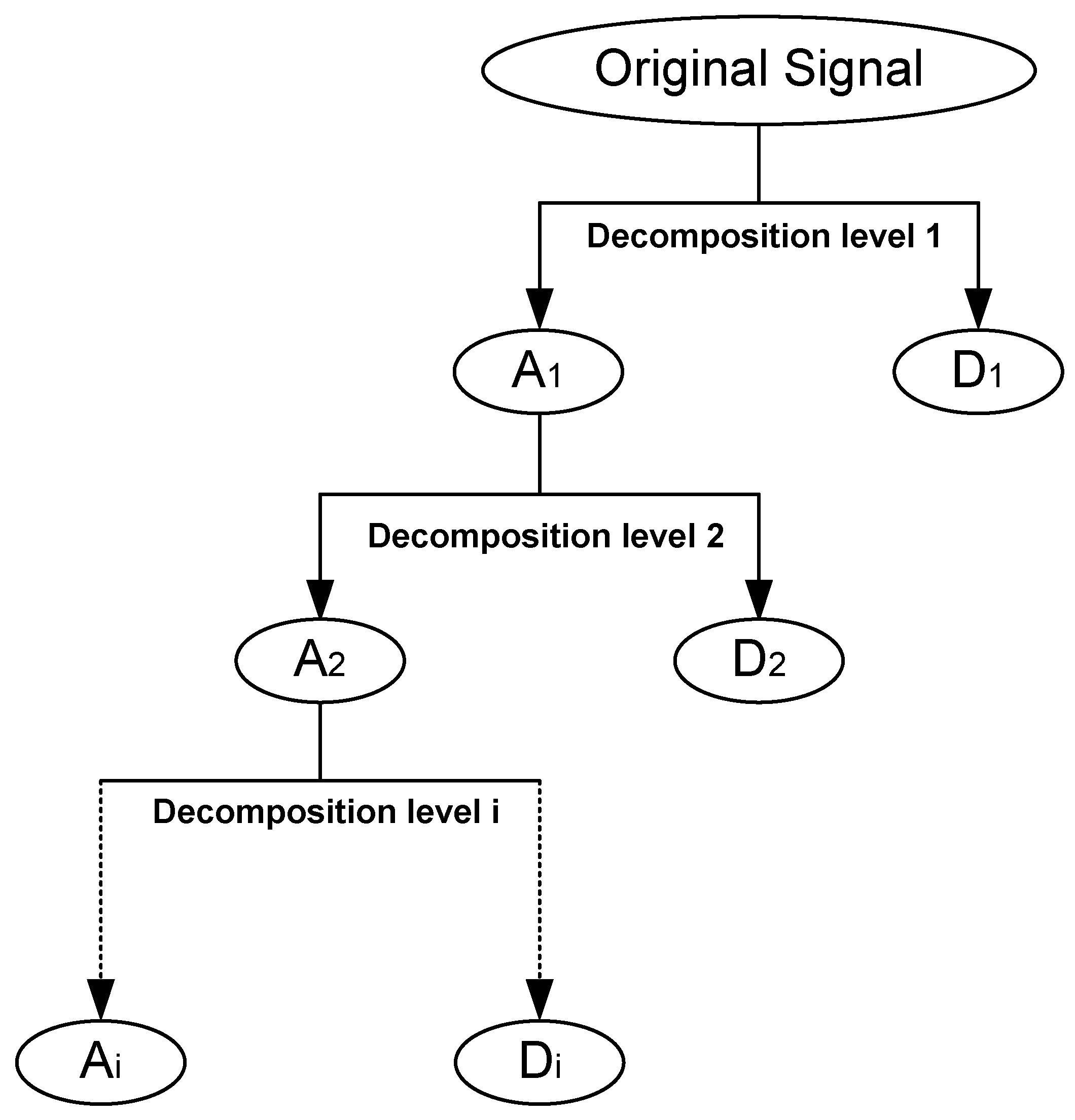 PDF) Upper Limb Position Tracking with a Single Inertial Sensor Using Dead  Reckoning Method with Drift Correction Techniques