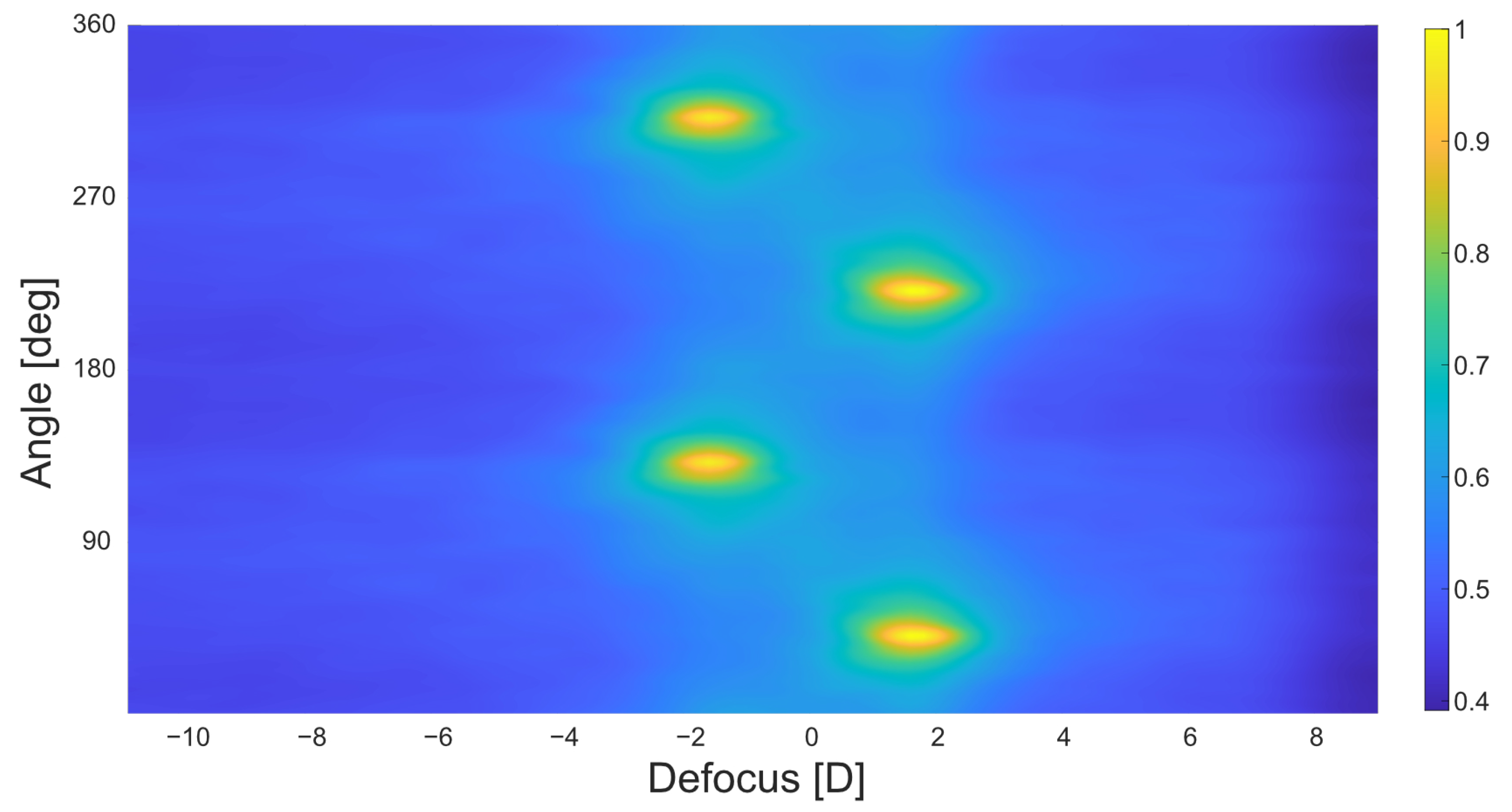 Sensors 23 00362 g002