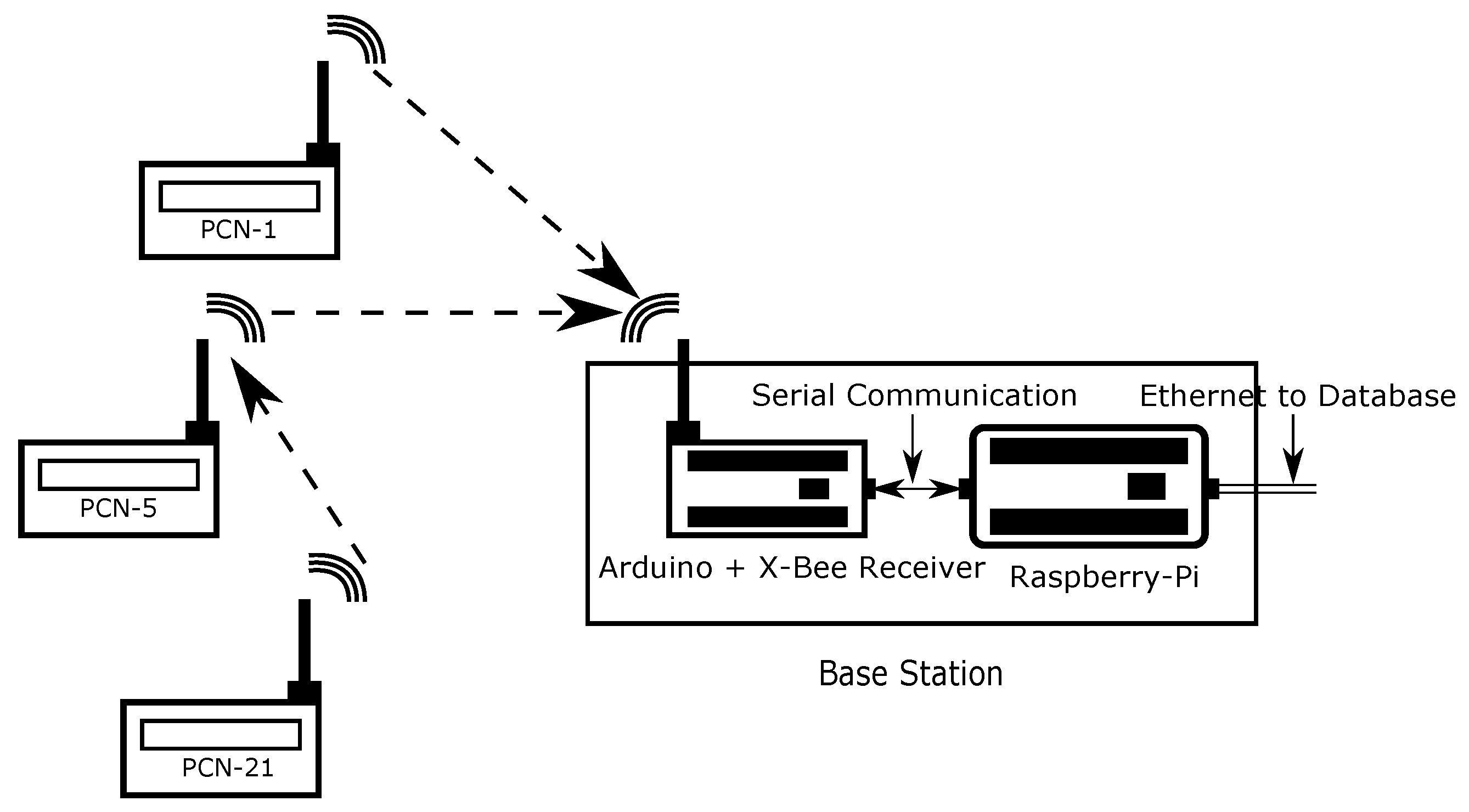 Sensors 23 00364 g003