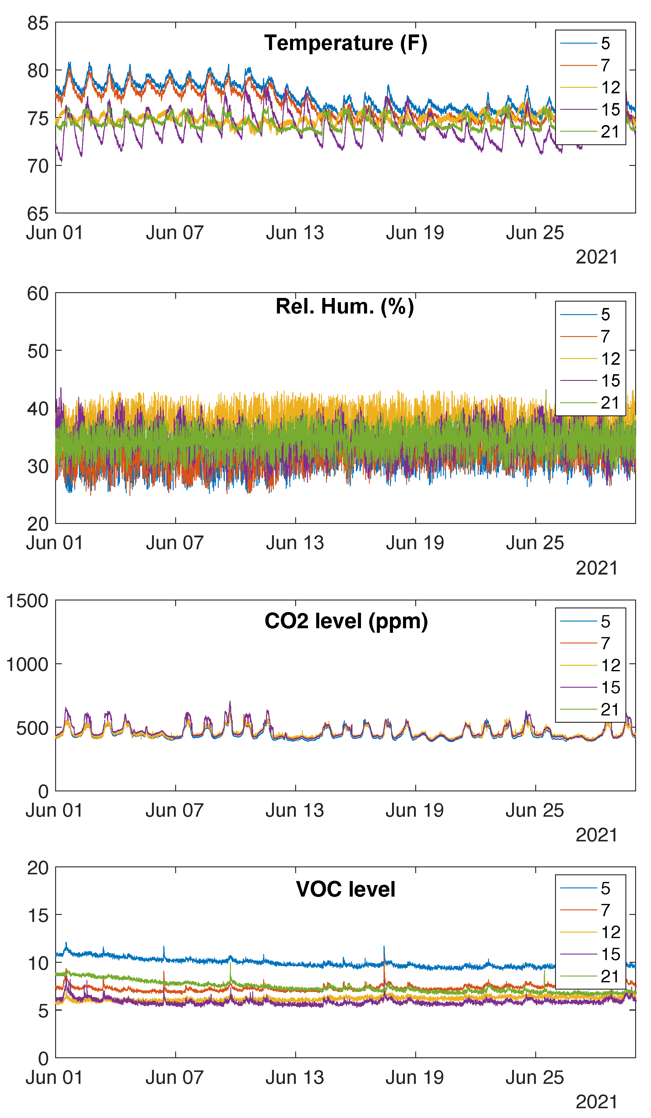 Sensors 23 00364 g007