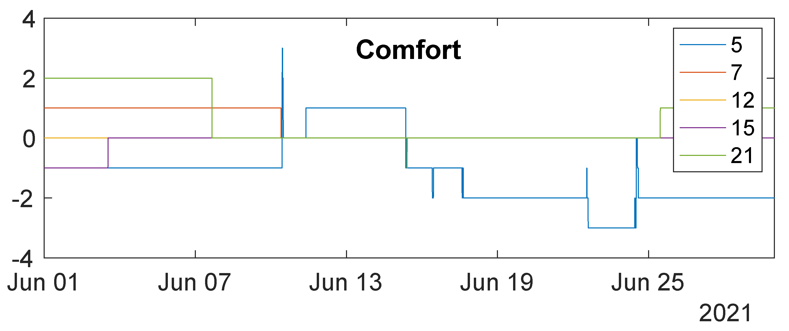 Sensors 23 00364 g008