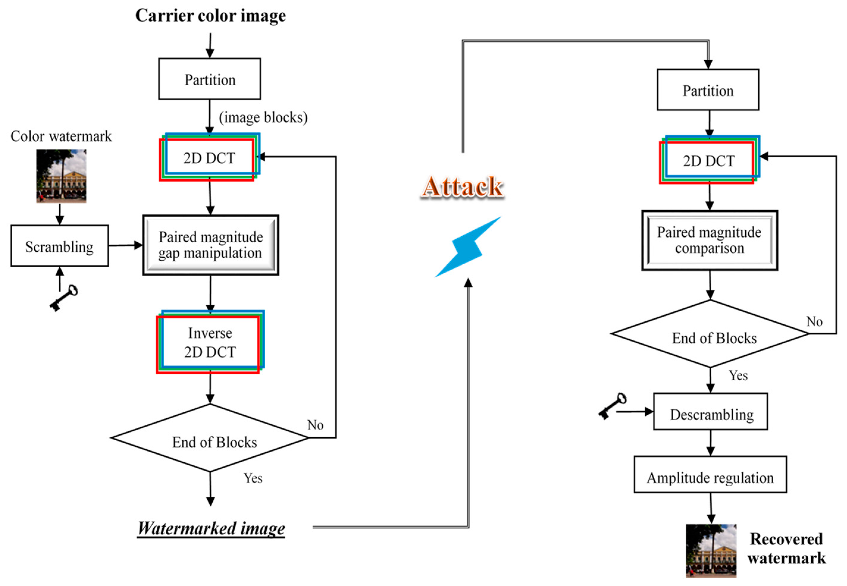 Sensors 23 00370 g002 Sensors 23 00370 g002