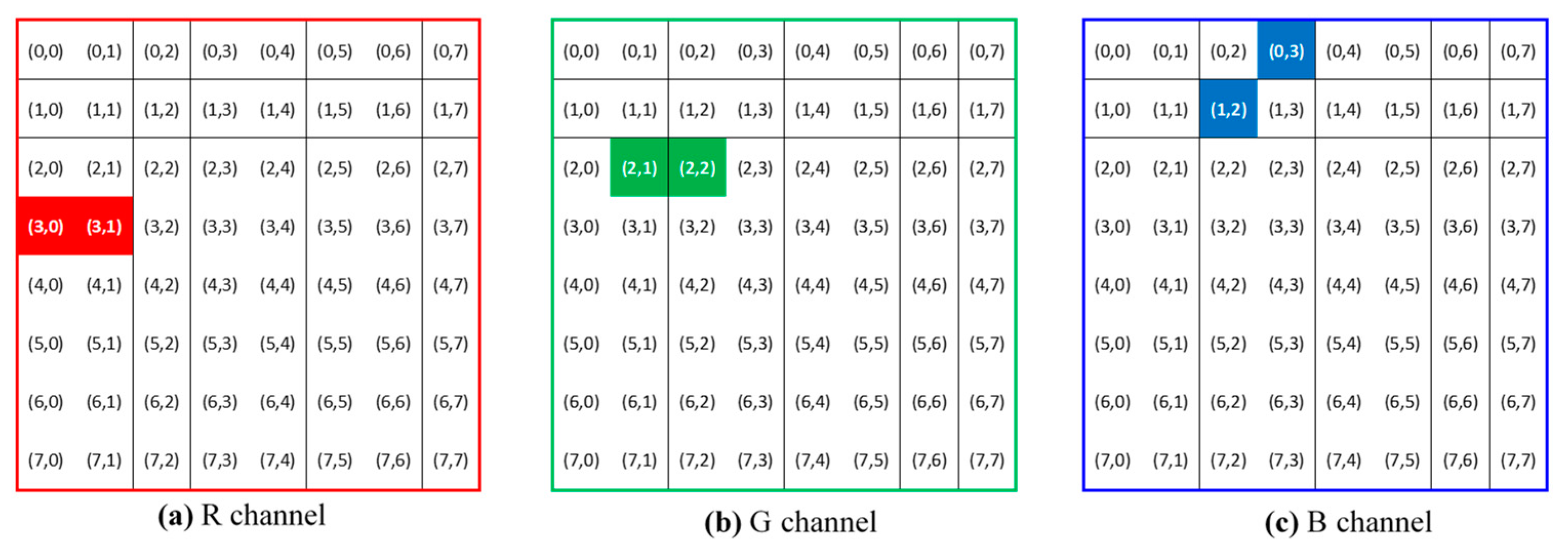 Sensors 23 00370 g003 Sensors 23 00370 g003