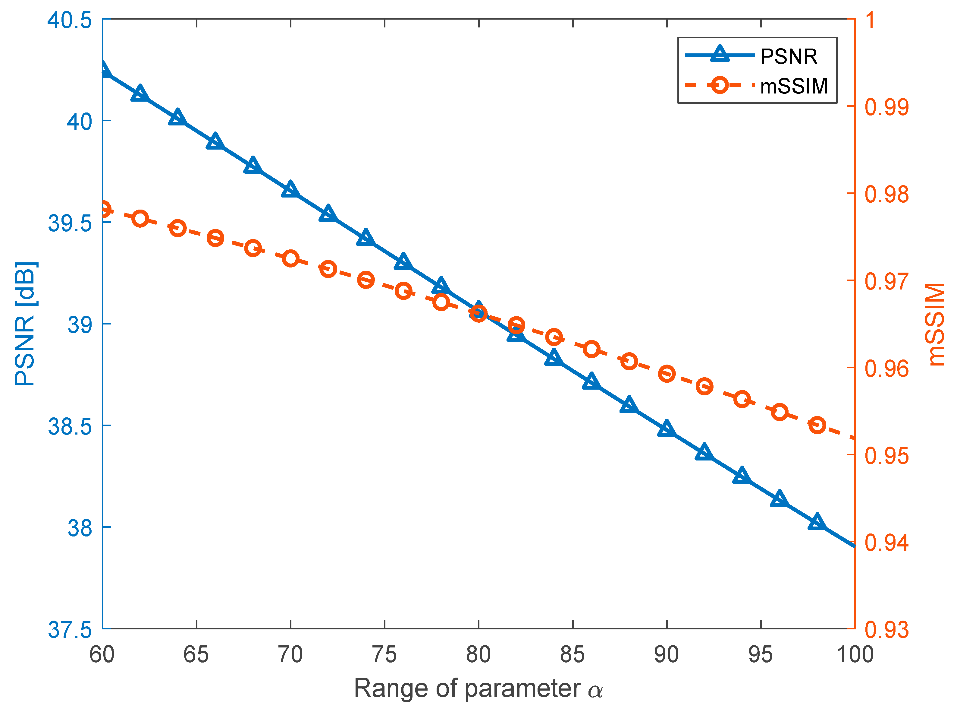 Sensors 23 00370 g006 Sensors 23 00370 g006