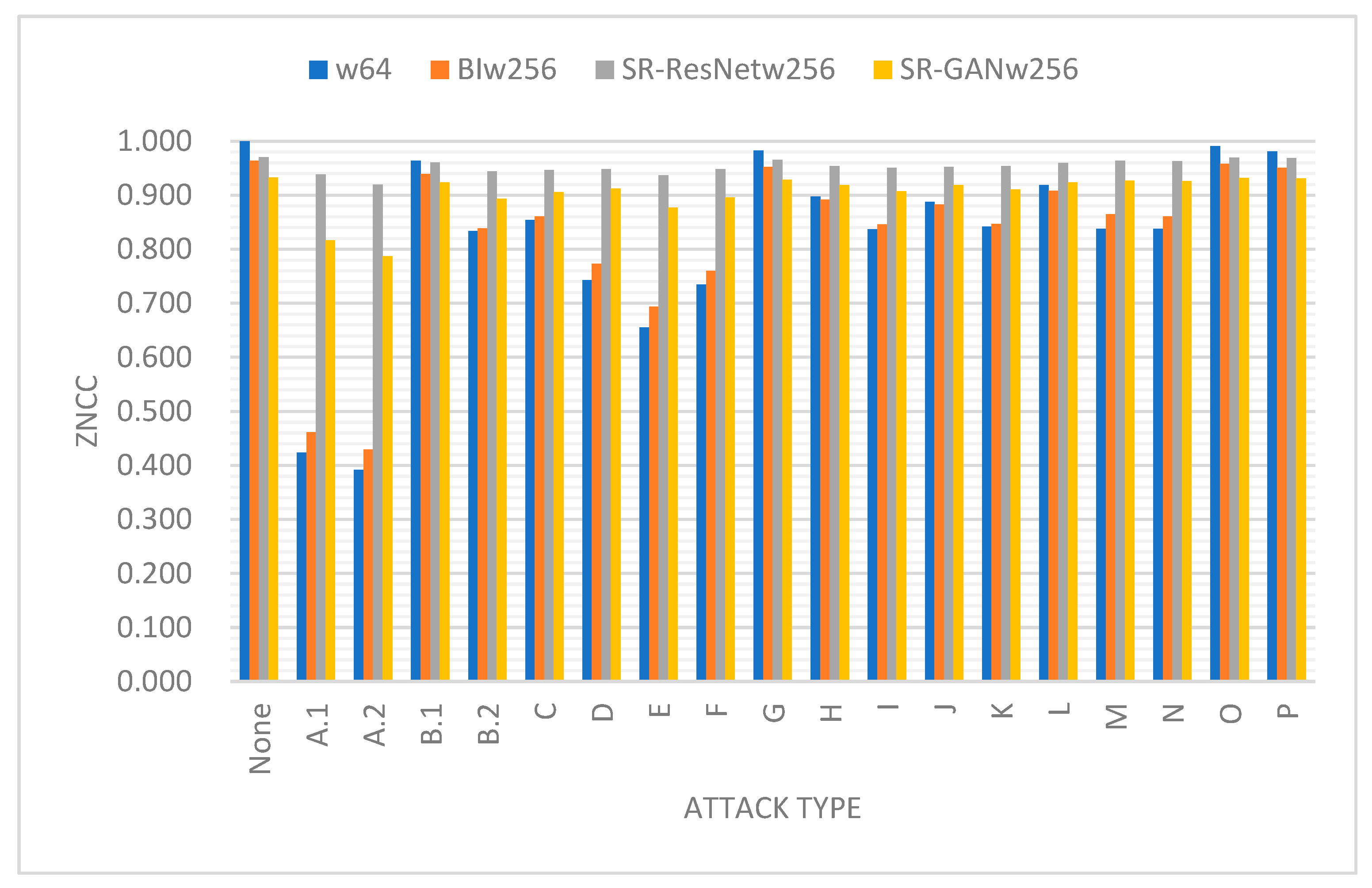 Sensors 23 00370 g008 Sensors 23 00370 g008