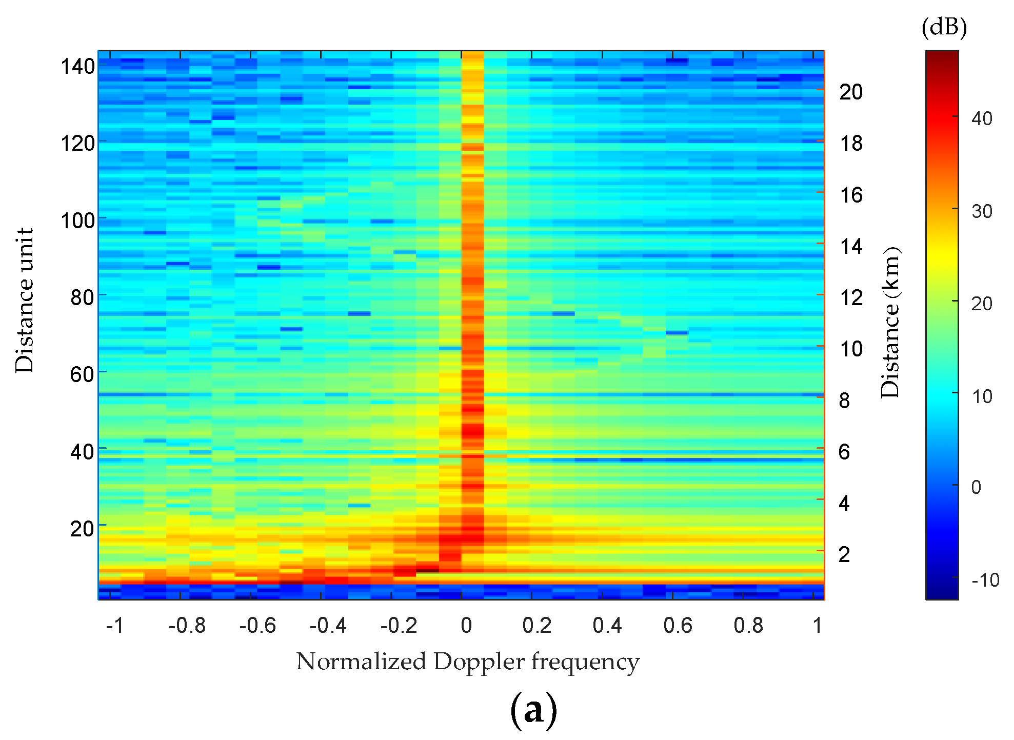 Sensors 23 00371 g005a