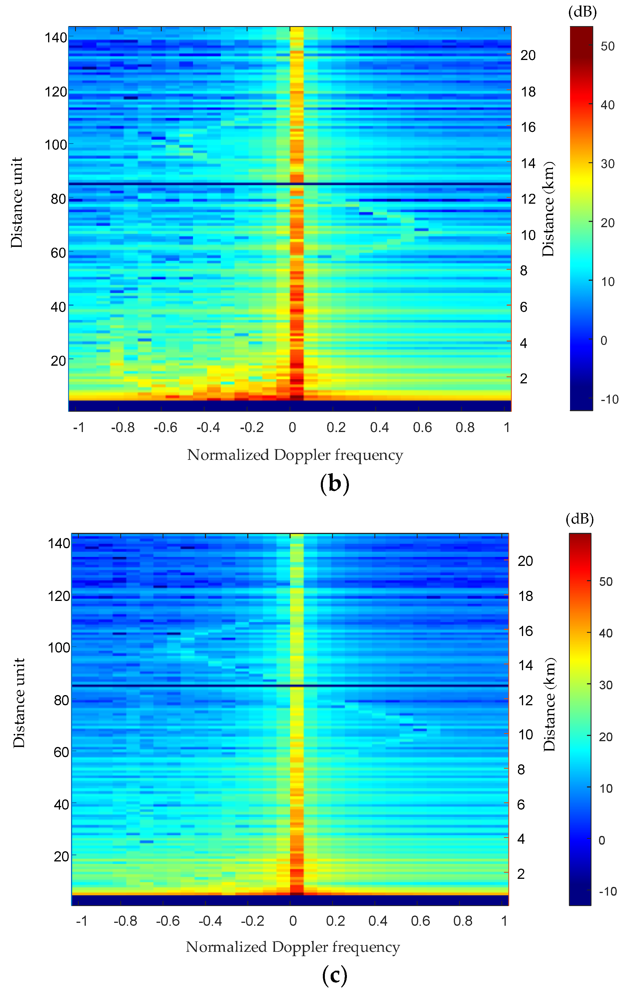 Sensors 23 00371 g005b
