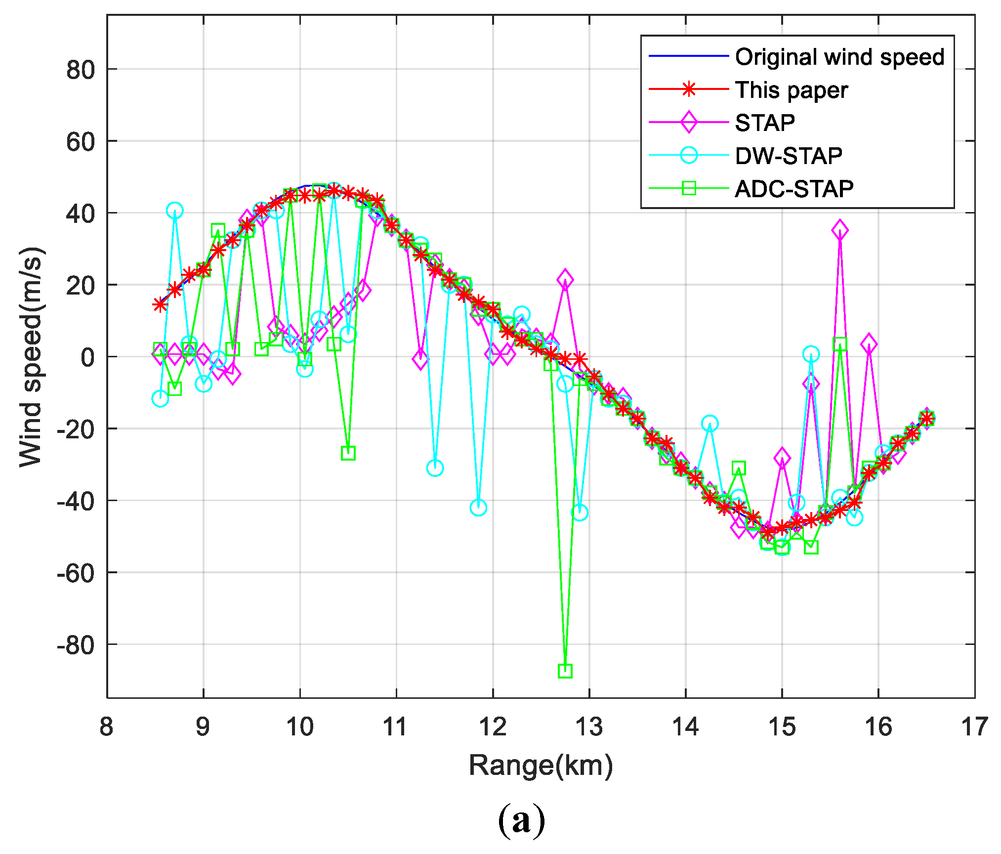 Sensors 23 00371 g007a