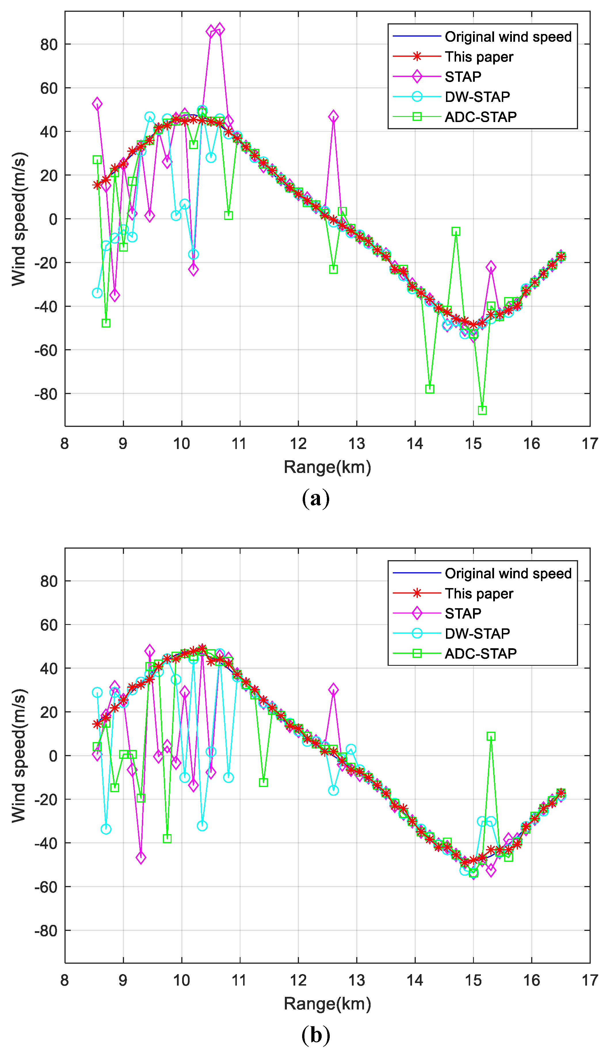 Sensors 23 00371 g008a