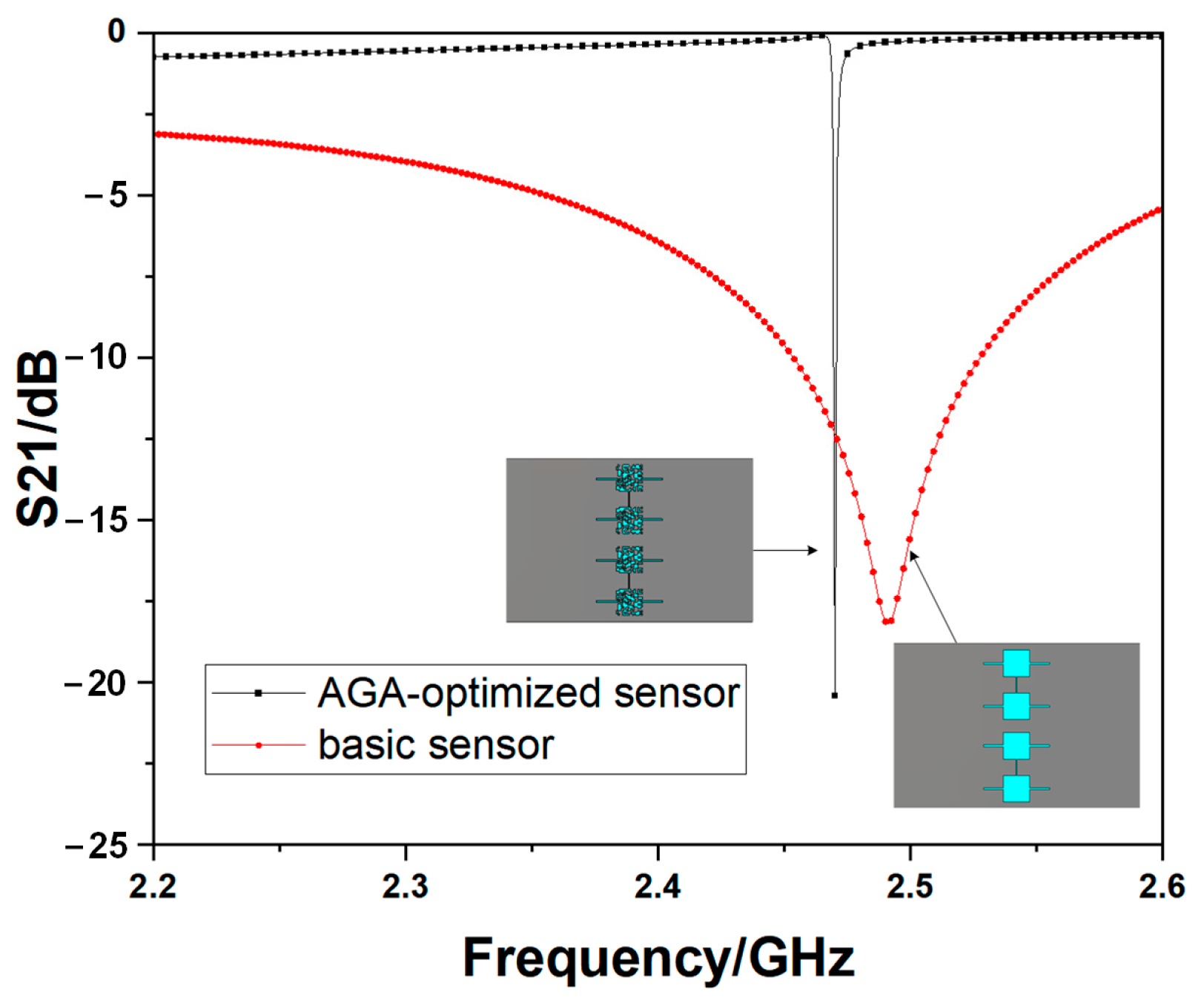Sensors 23 00372 g006 Sensors 23 00372 g006