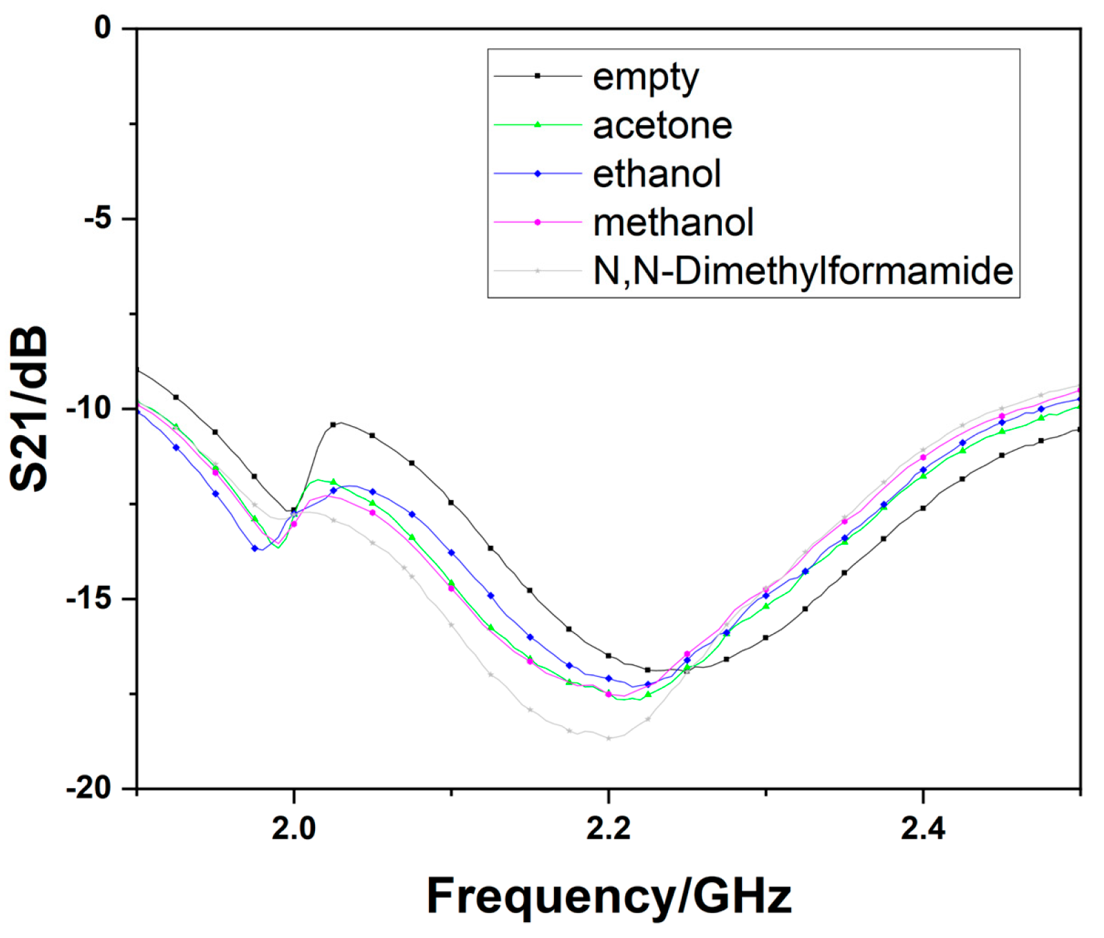 Sensors 23 00372 g009 Sensors 23 00372 g009