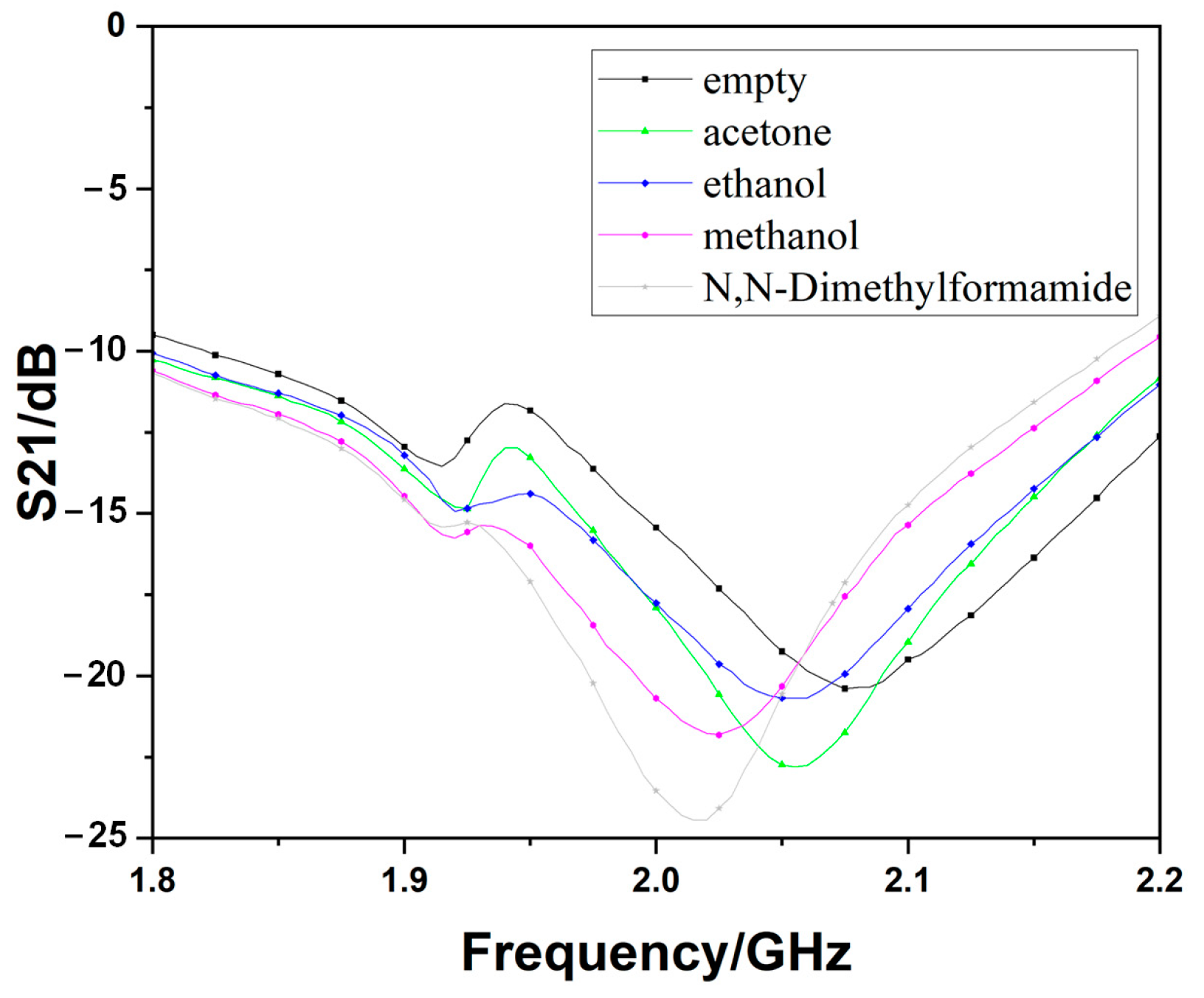 Sensors 23 00372 g010 Sensors 23 00372 g010