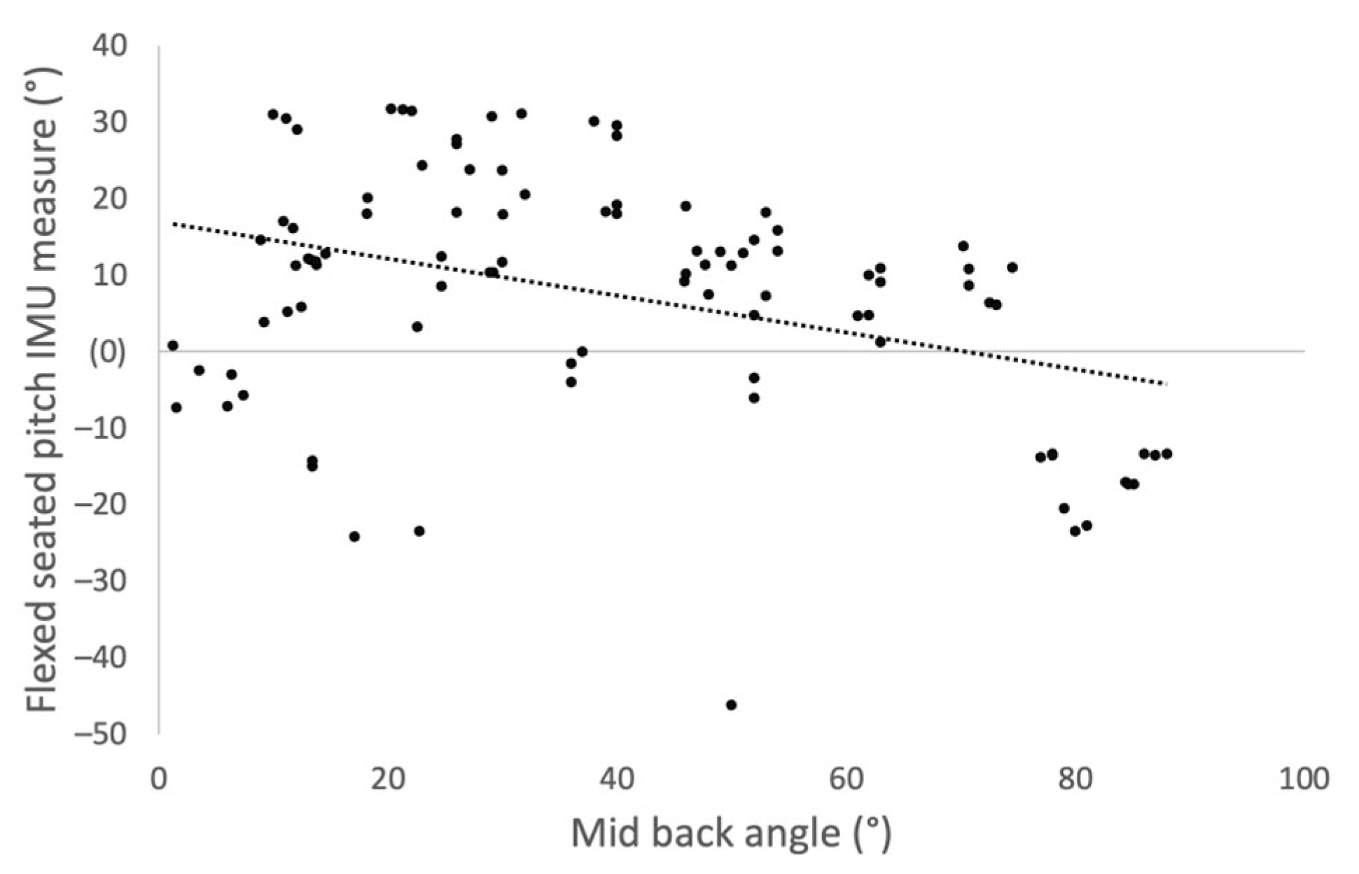 Sensors 23 00377 g004