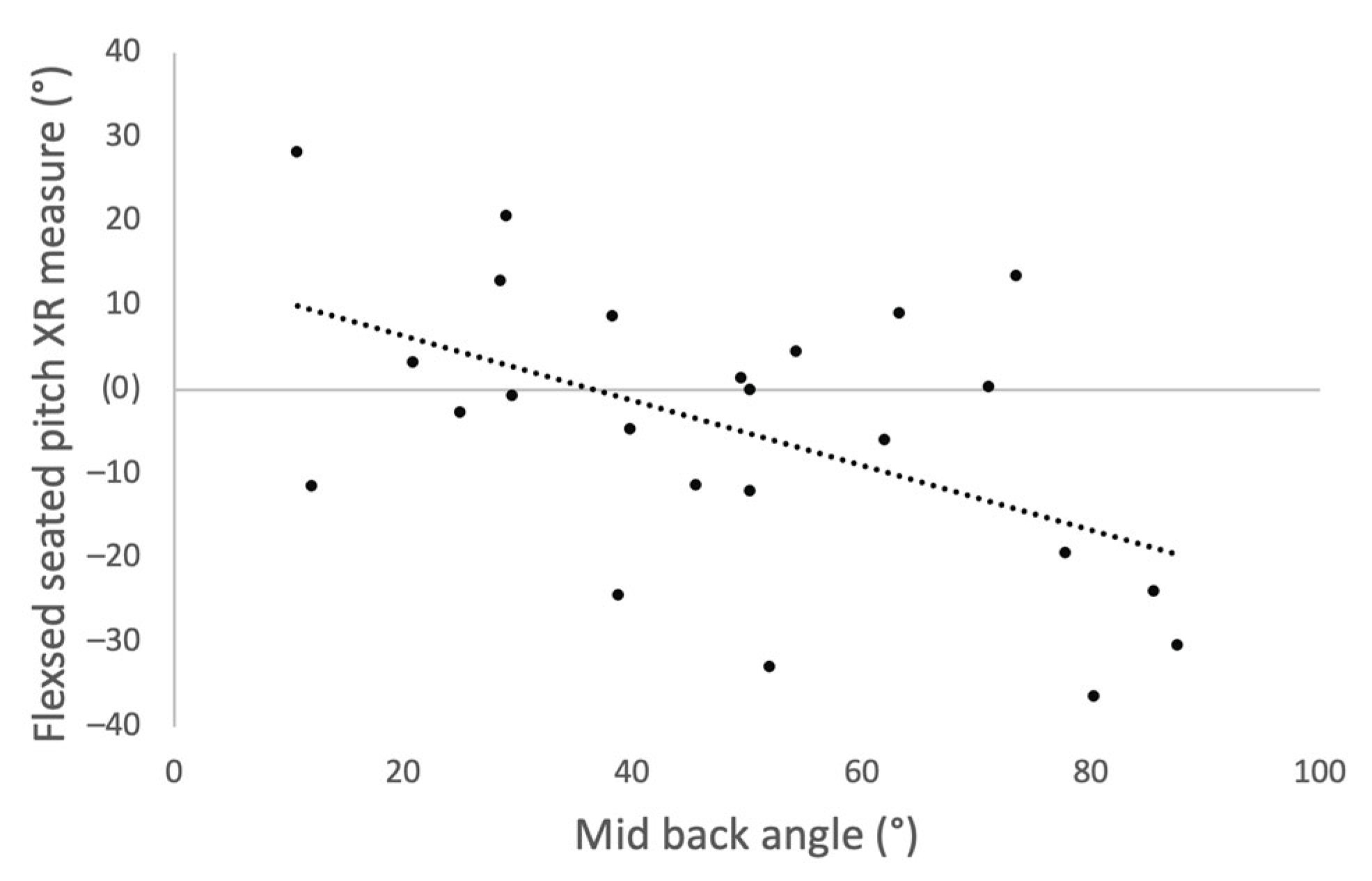Sensors 23 00377 g005