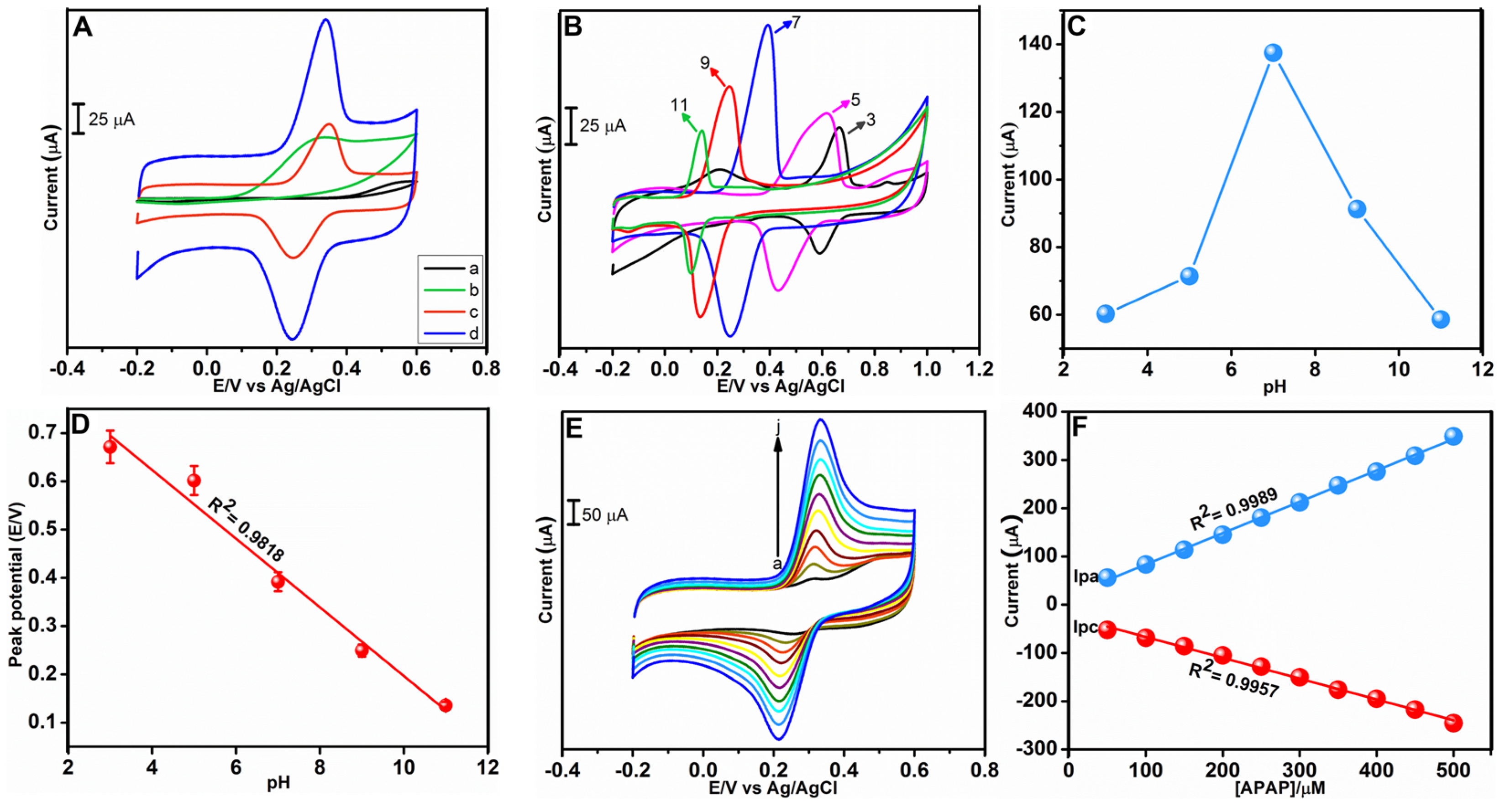 Sensors 23 00379 g005