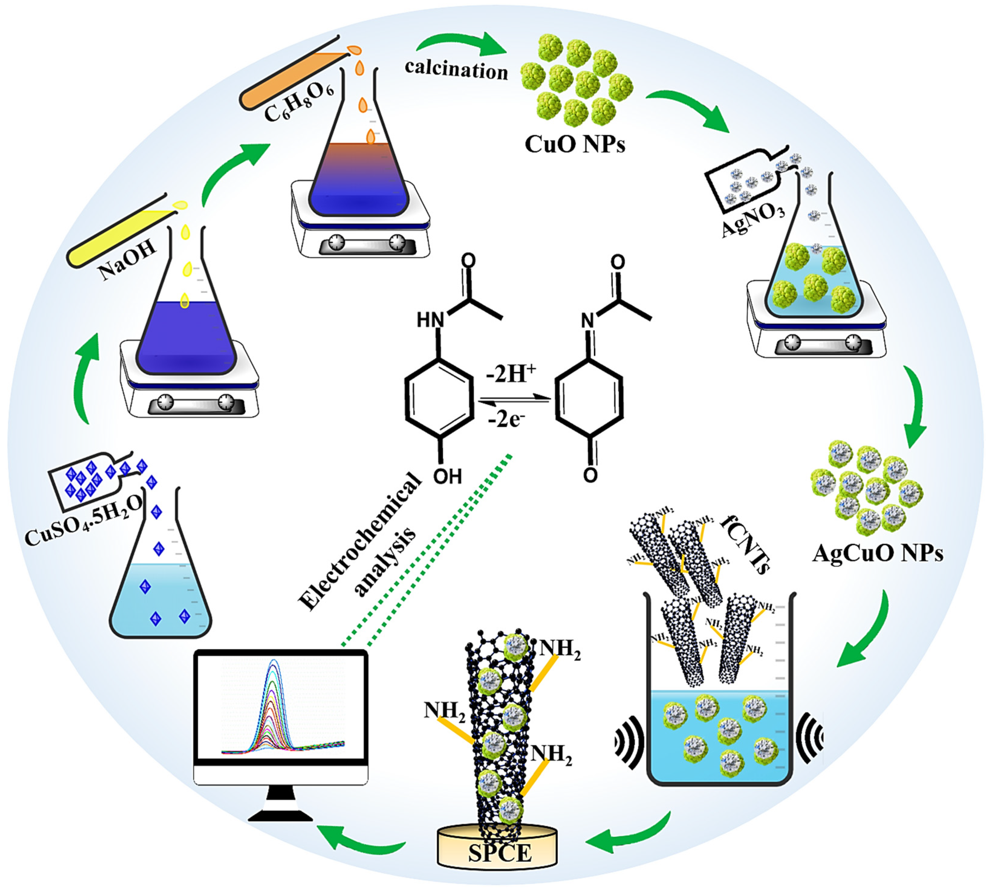 Sensors 23 00379 sch001