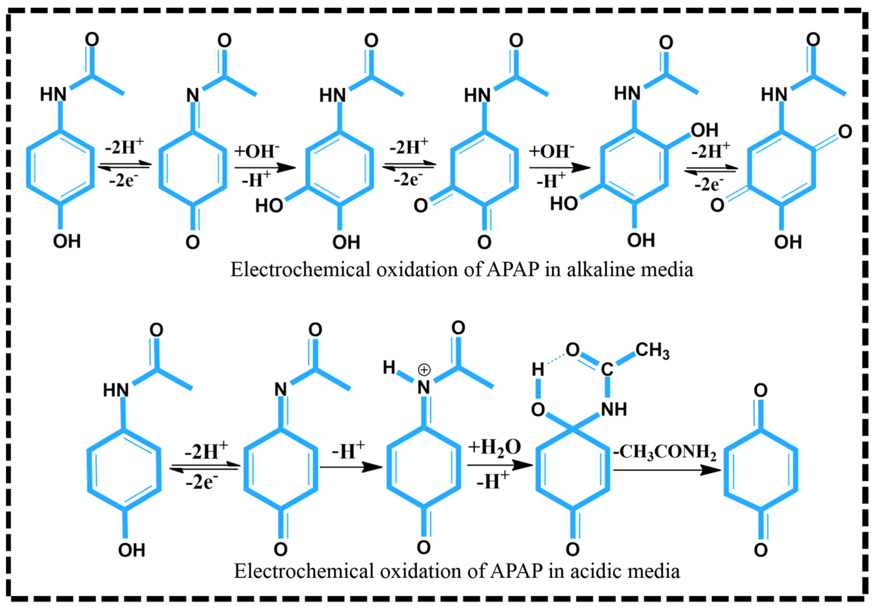 Sensors 23 00379 sch002