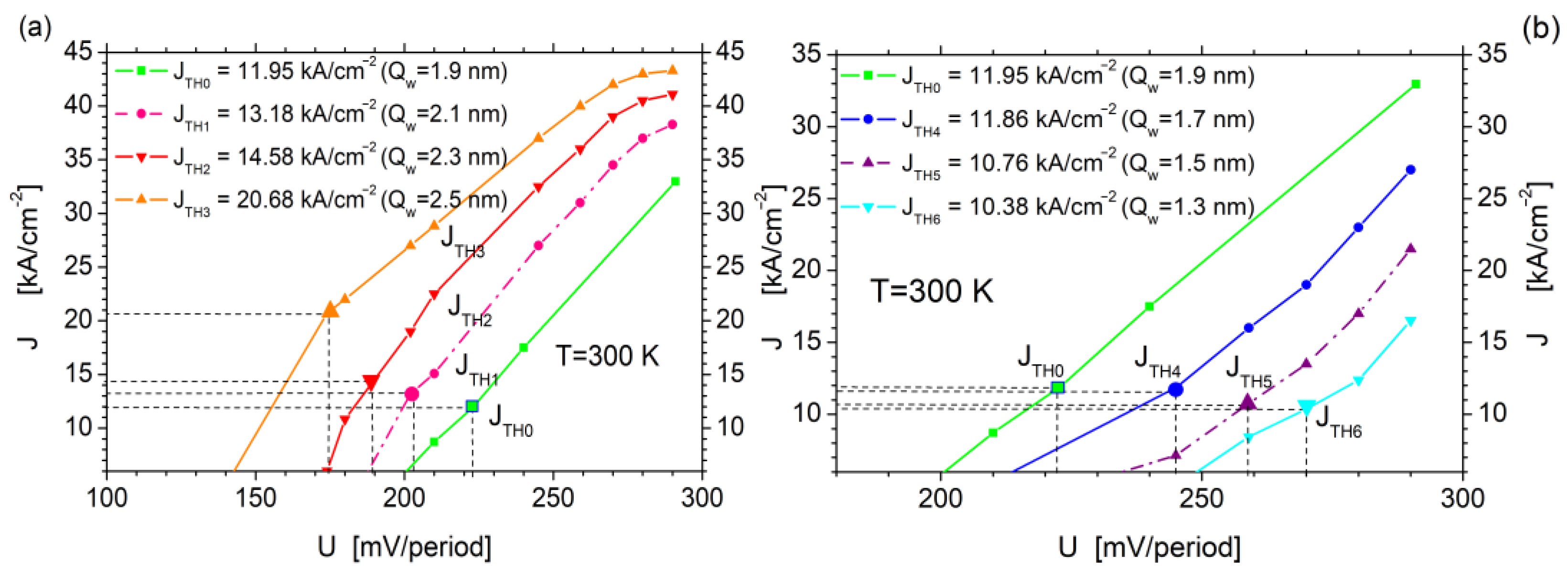 Sensors 23 00389 g006