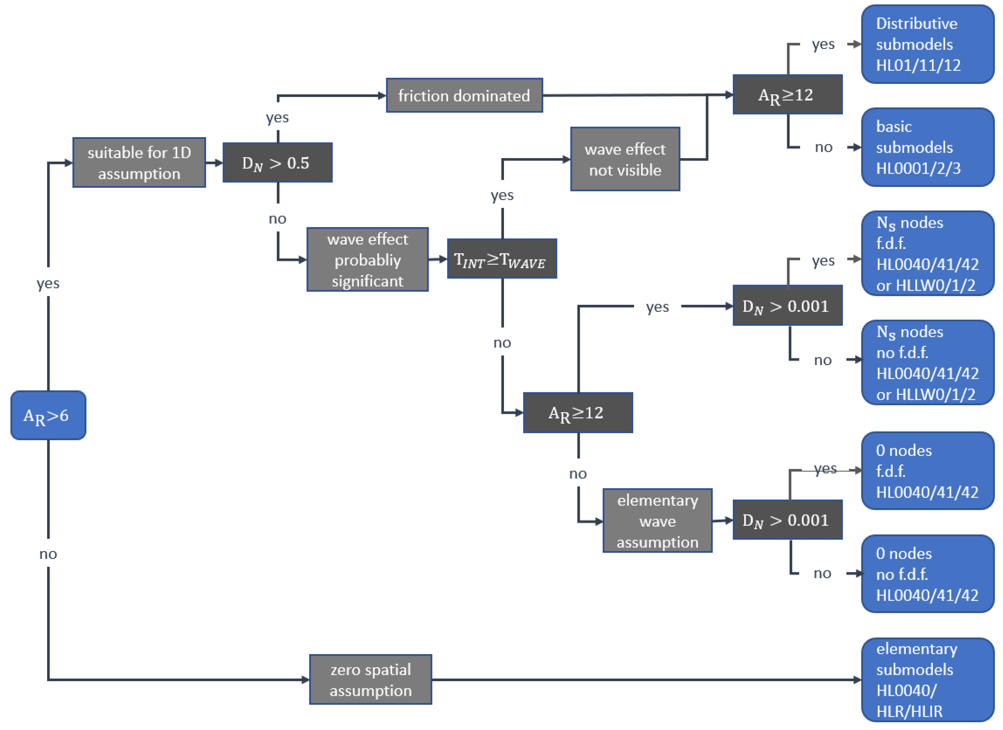 Sensors 23 00390 g005 Sensors 23 00390 g005