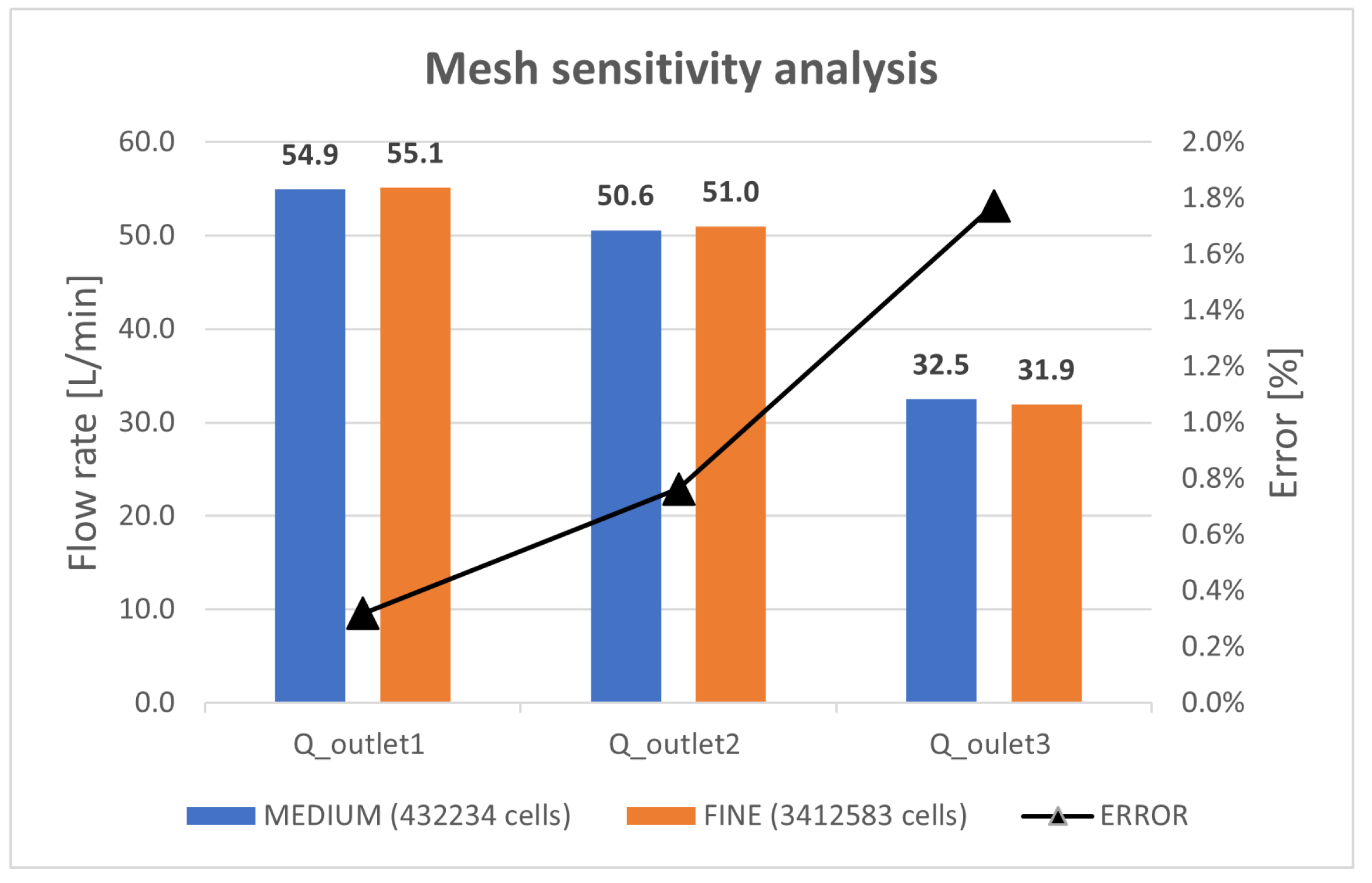 Sensors 23 00390 g007 Sensors 23 00390 g007