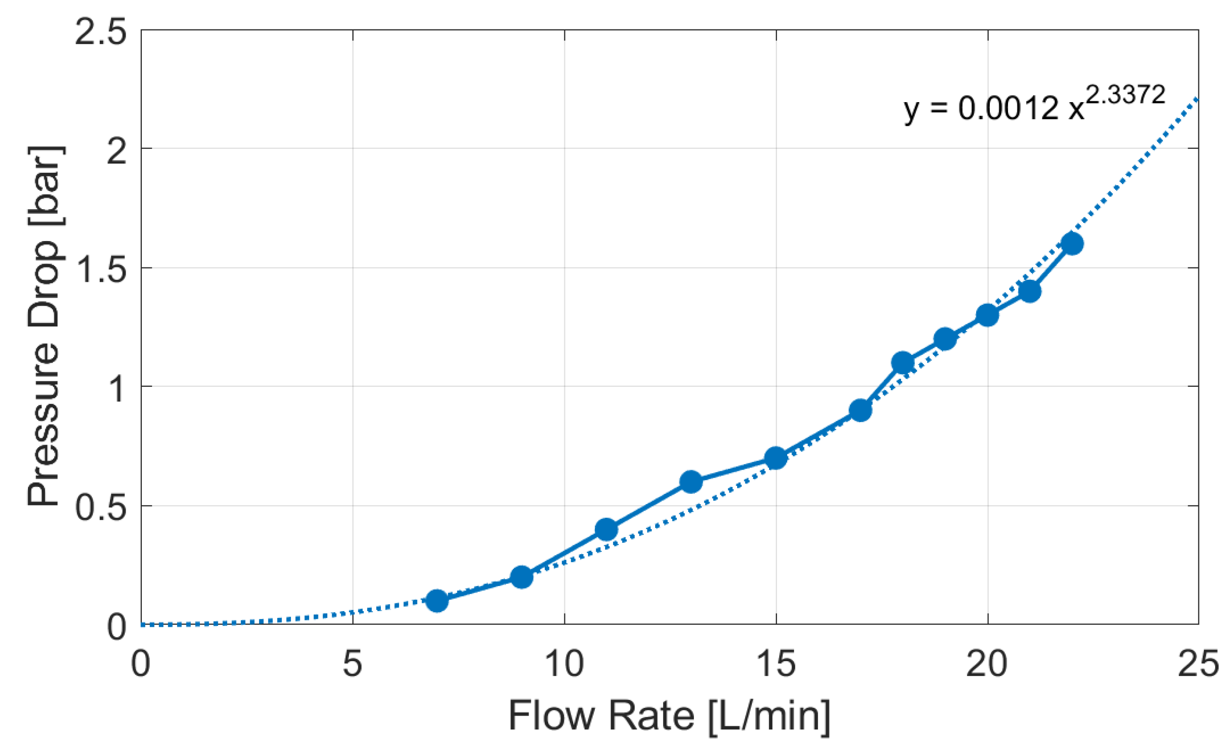 Sensors 23 00390 g010 Sensors 23 00390 g010
