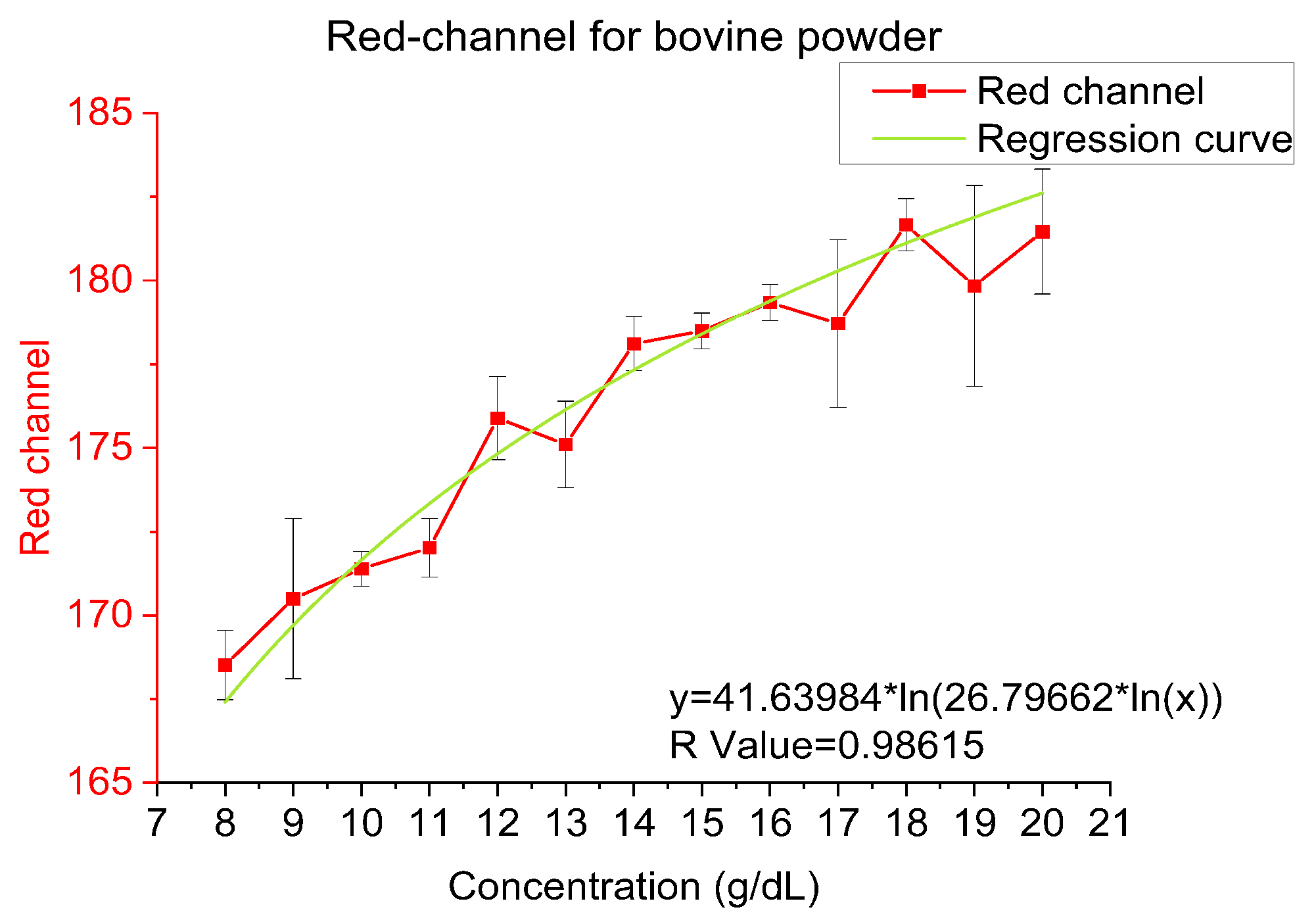 Sensors 23 00394 g006 Sensors 23 00394 g006