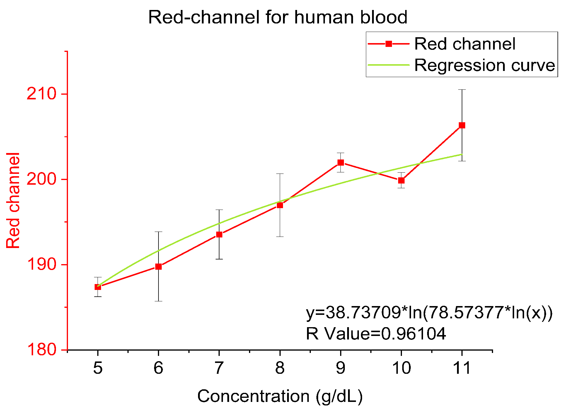 Sensors 23 00394 g009 Sensors 23 00394 g009