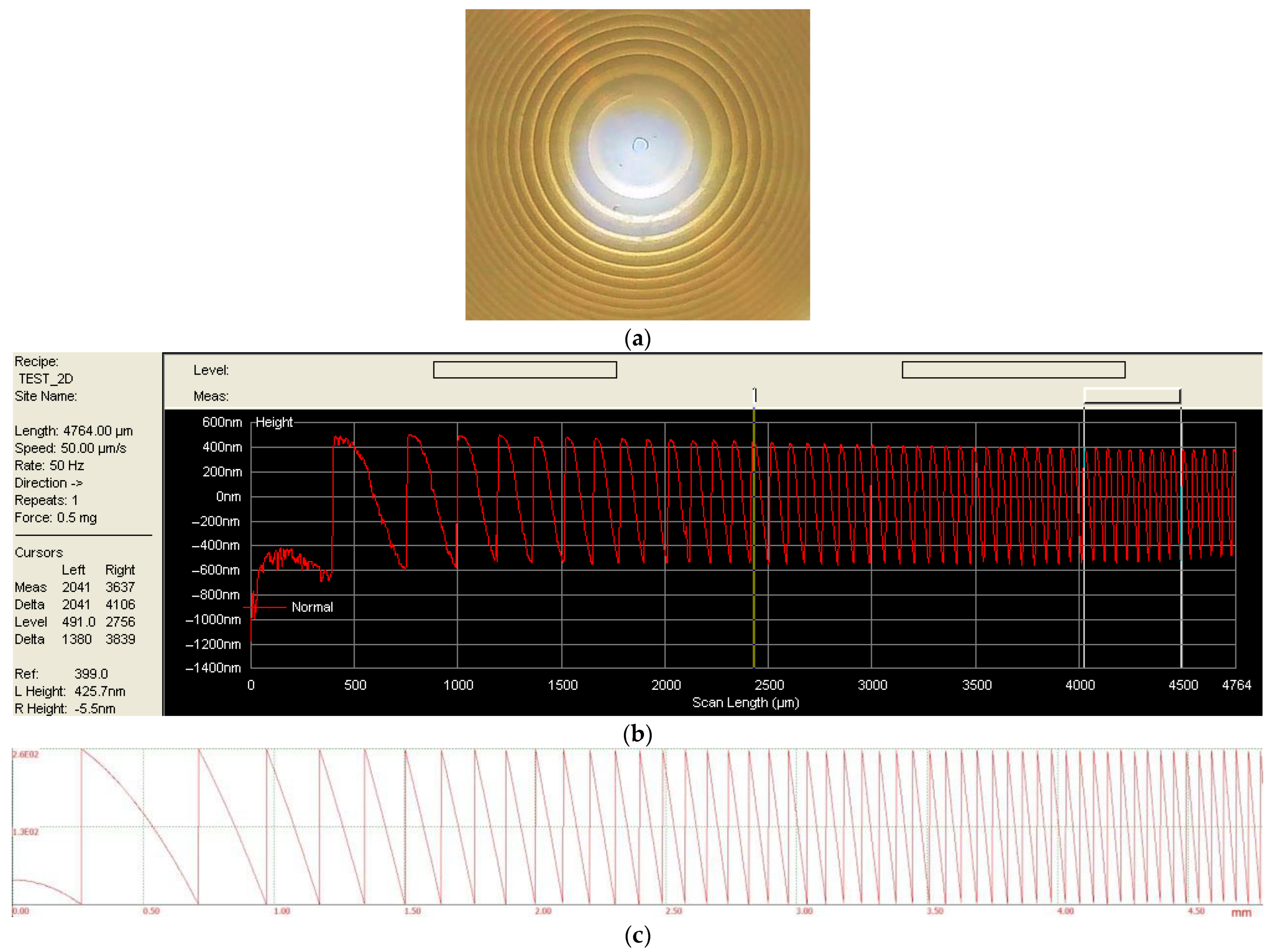 Sensors 23 00415 g004