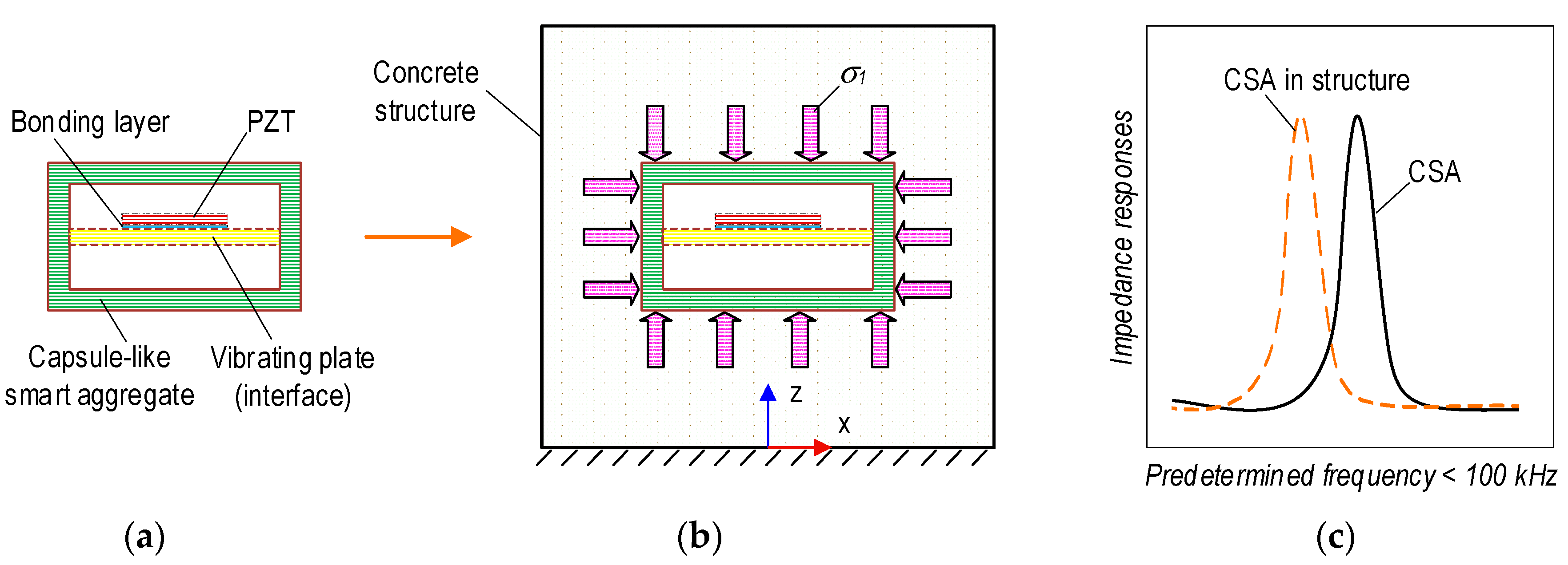 Sensors 23 00434 g002