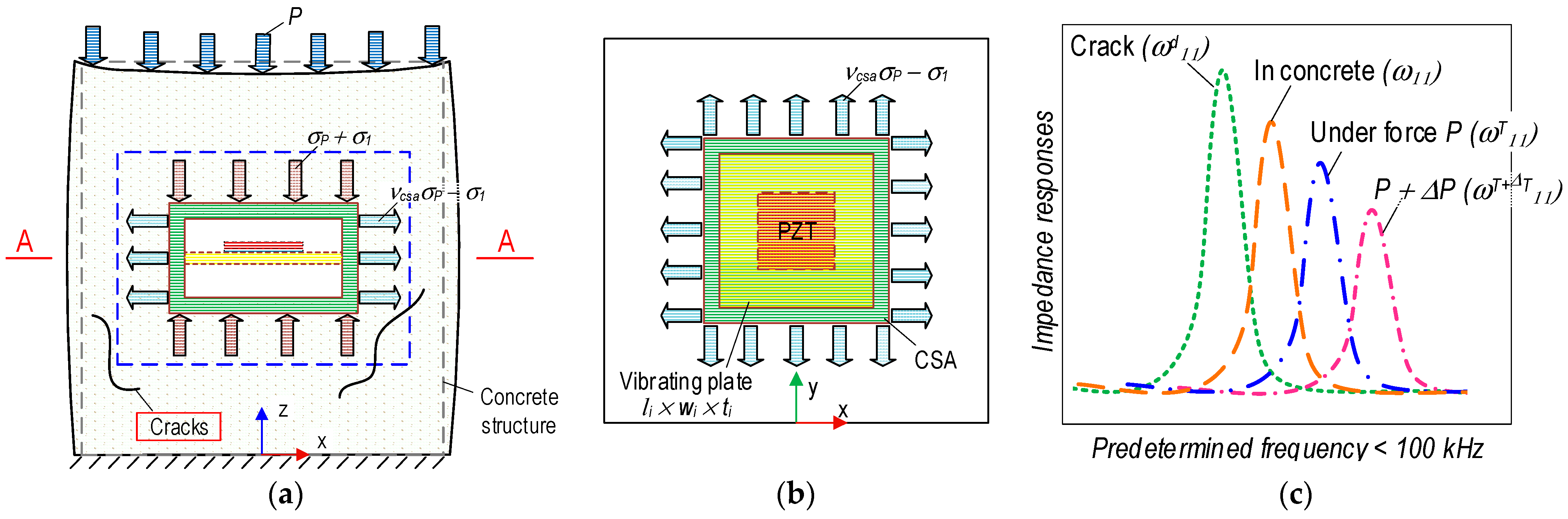 Sensors 23 00434 g003