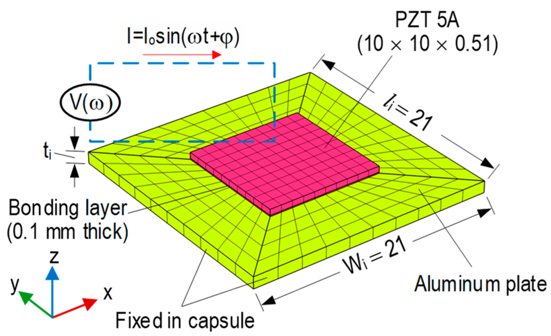 Sensors 23 00434 g005